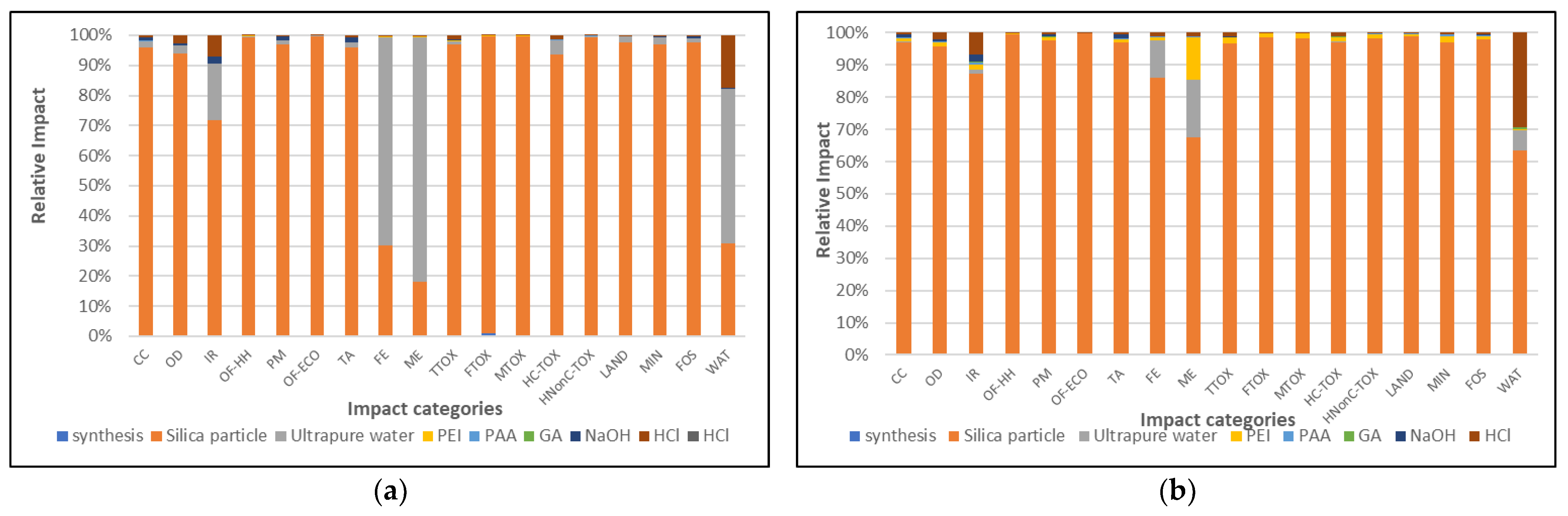 Nanomaterials 13 00840 g002