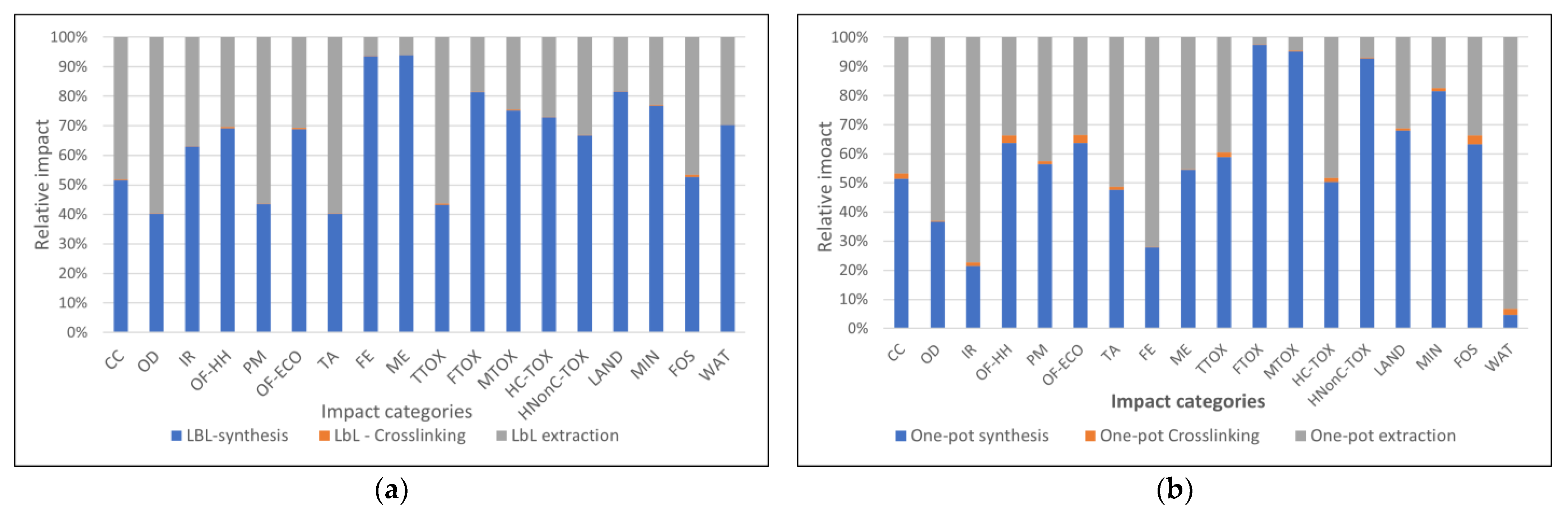 Nanomaterials 13 00840 g004