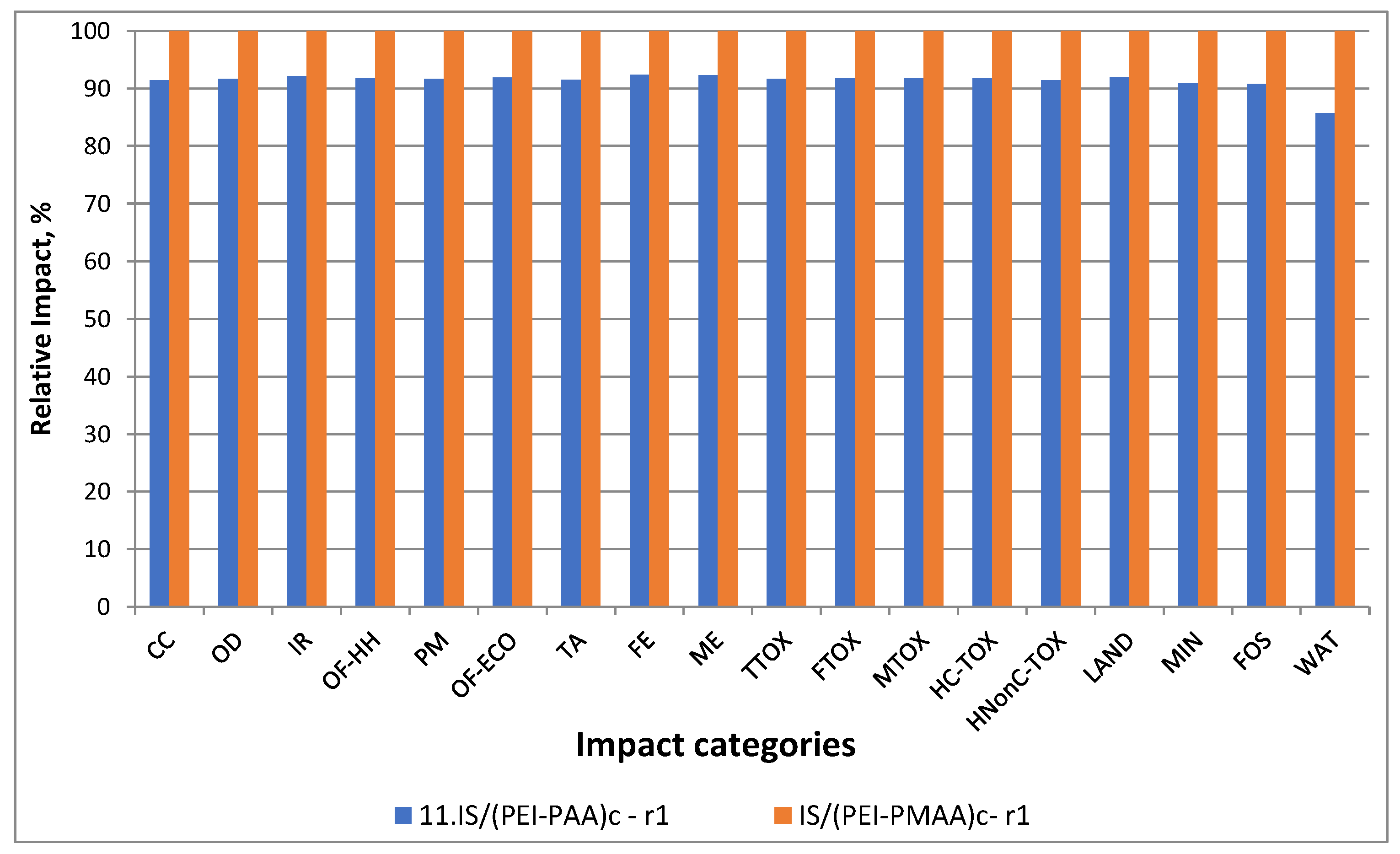 Nanomaterials 13 00840 g007
