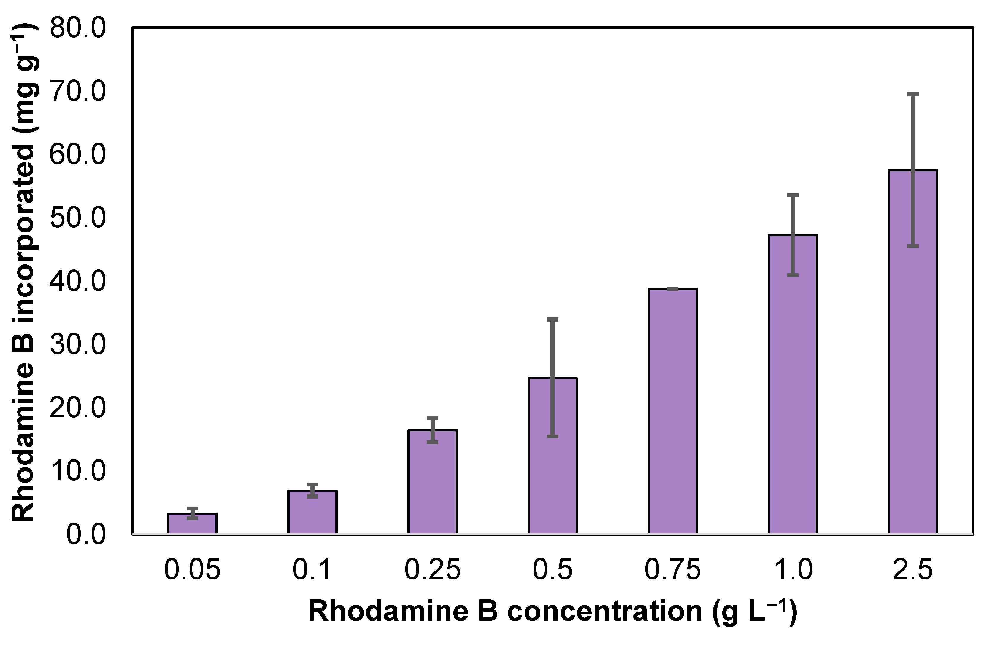 Nanomaterials 13 00842 g002