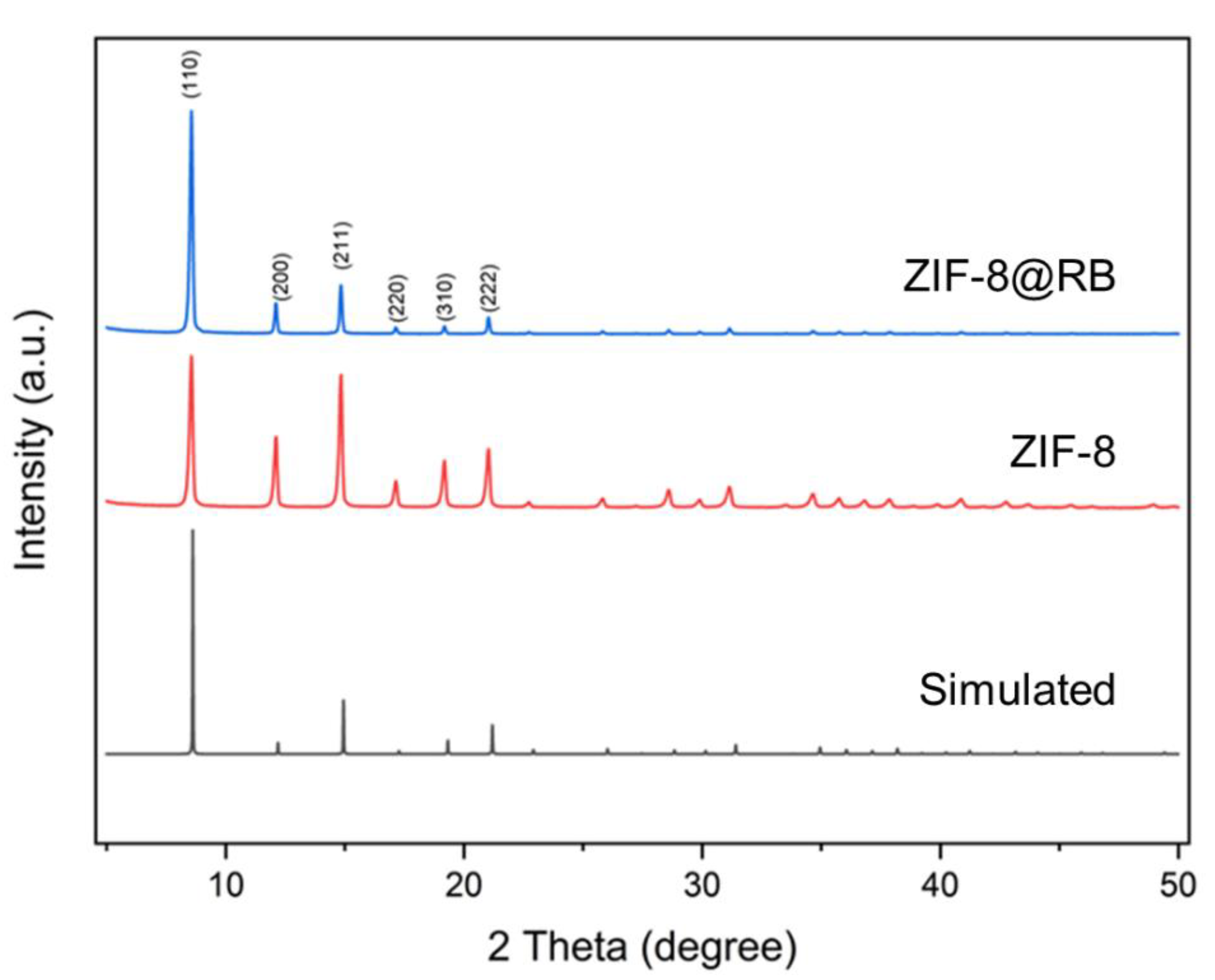 Nanomaterials 13 00842 g003