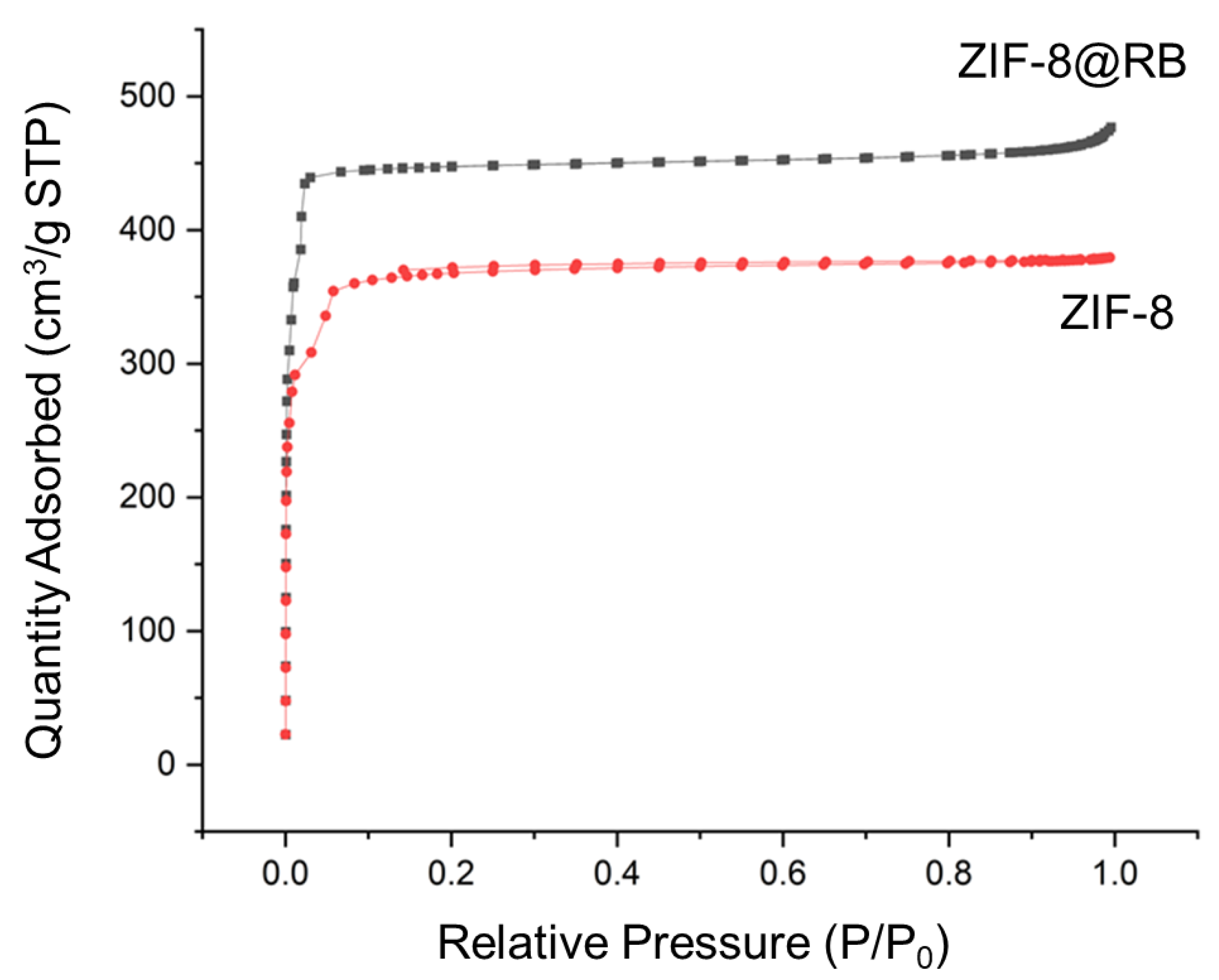 Nanomaterials 13 00842 g005