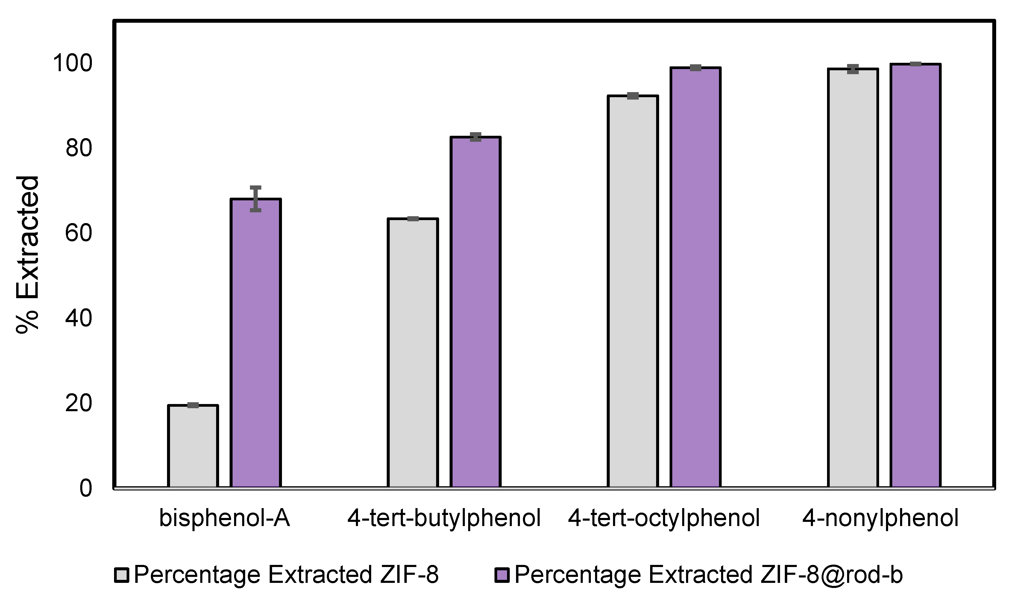 Nanomaterials 13 00842 g007