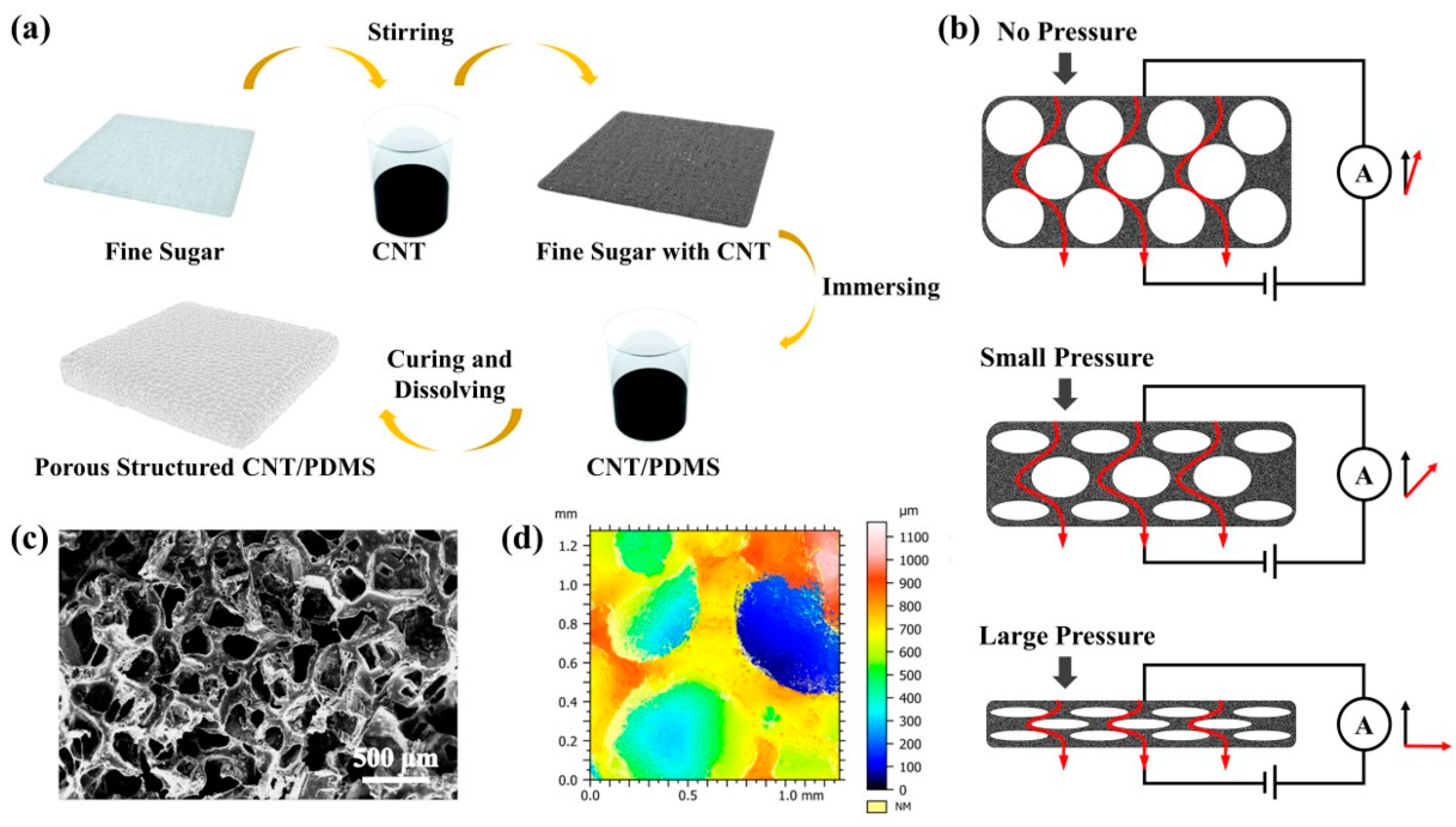 Nanomaterials 13 00843 g001