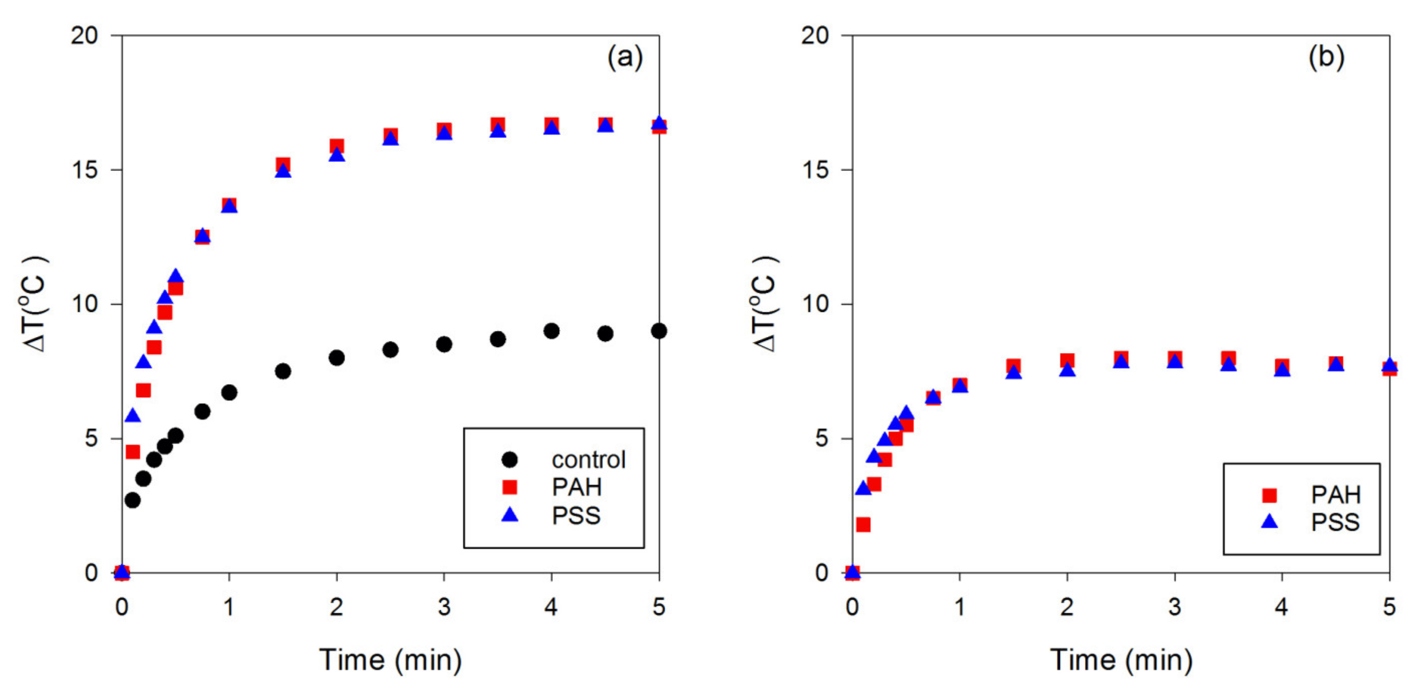 Nanomaterials 13 00845 g003 Nanomaterials 13 00845 g003