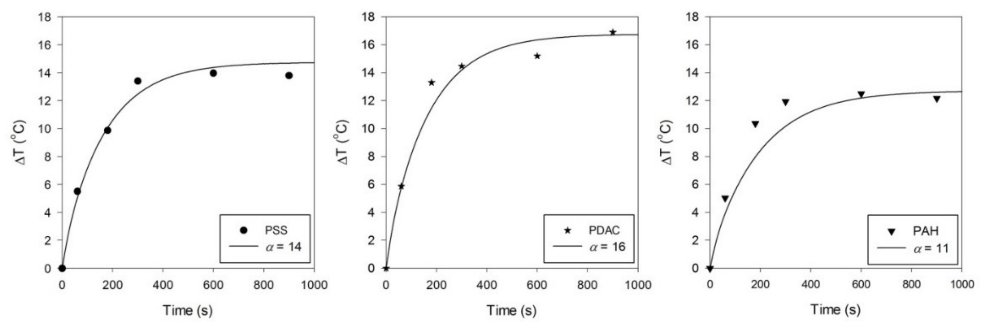 Nanomaterials 13 00845 g008 Nanomaterials 13 00845 g008