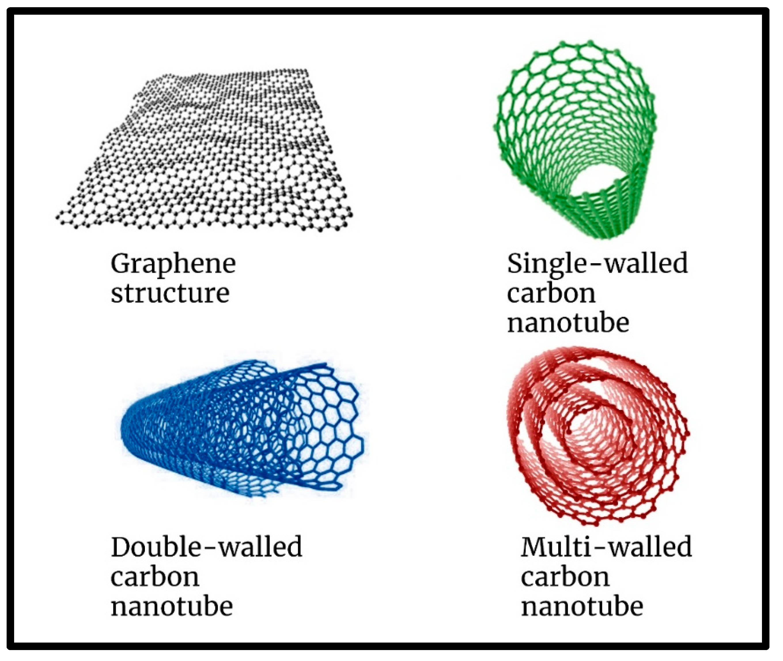 Nanomaterials 13 00846 g001 Nanomaterials 13 00846 g001