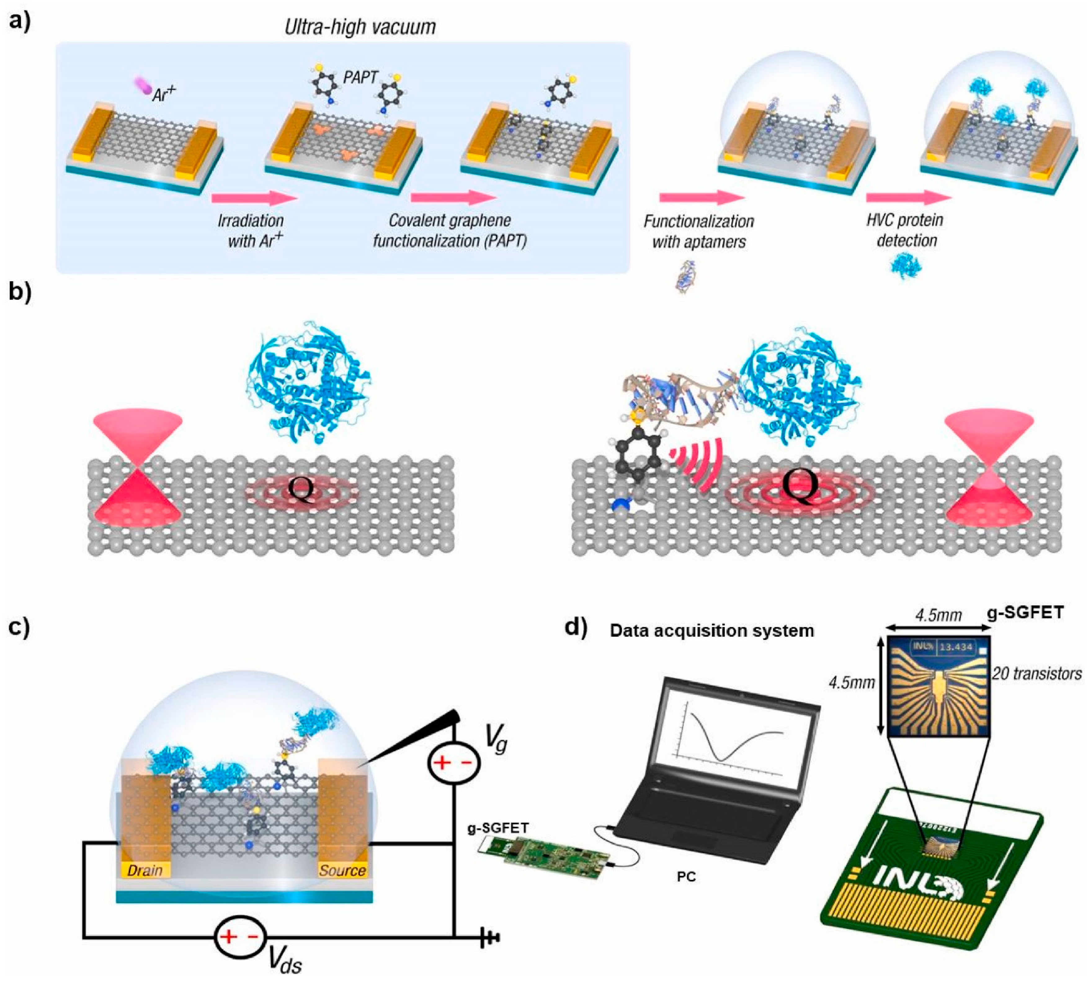 Nanomaterials 13 00846 g005 Nanomaterials 13 00846 g005