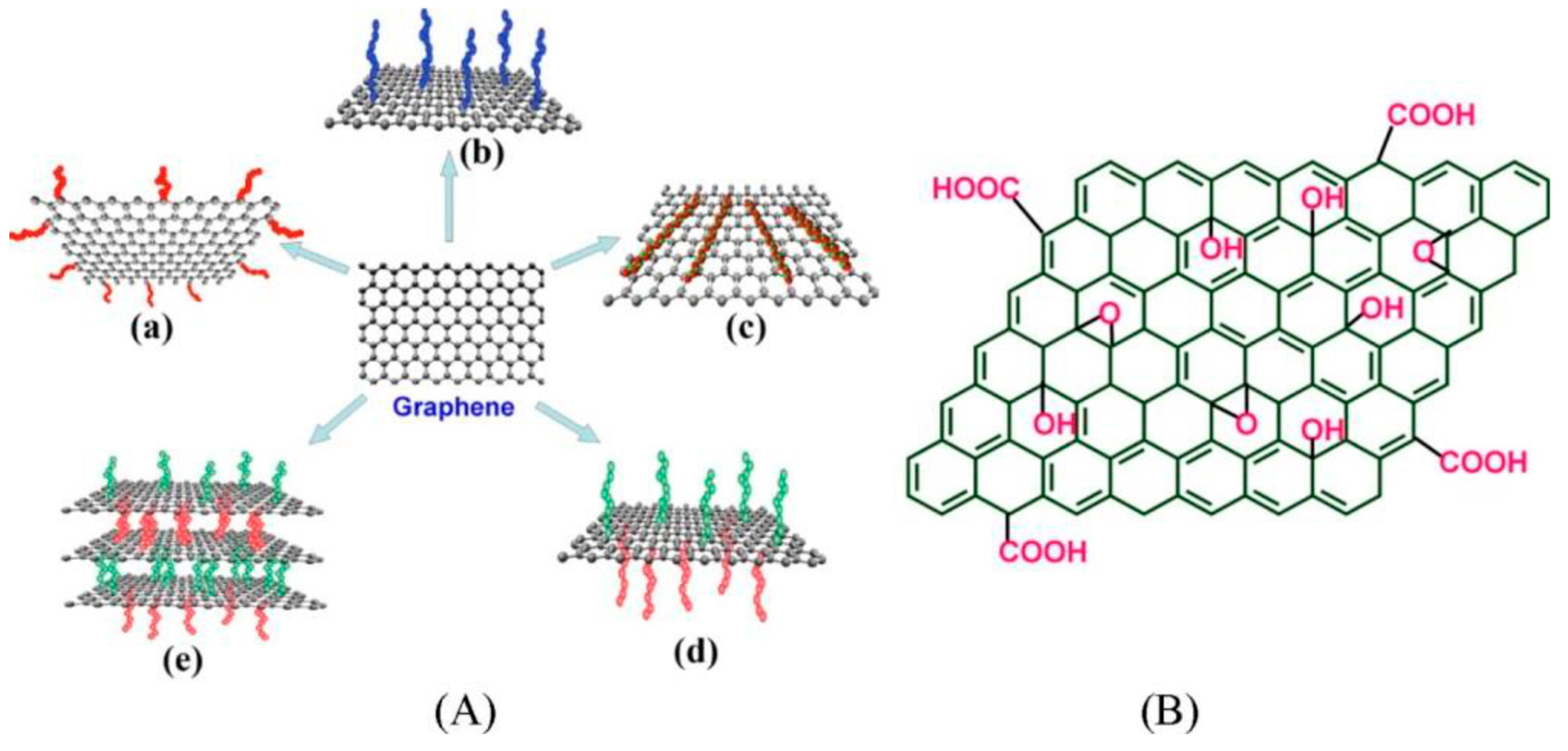 Nanomaterials 13 00846 g006 Nanomaterials 13 00846 g006