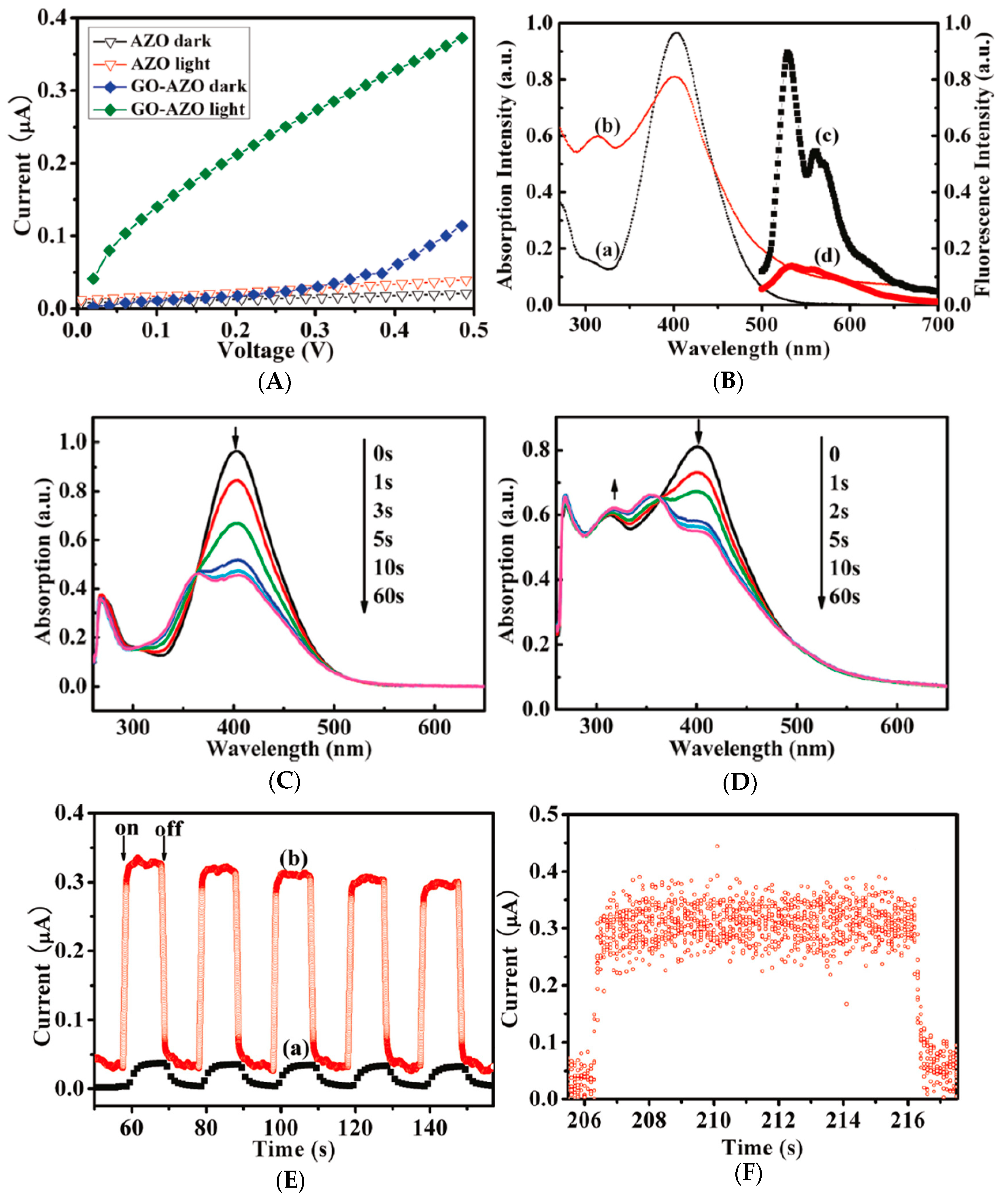 Nanomaterials 13 00846 g011 Nanomaterials 13 00846 g011