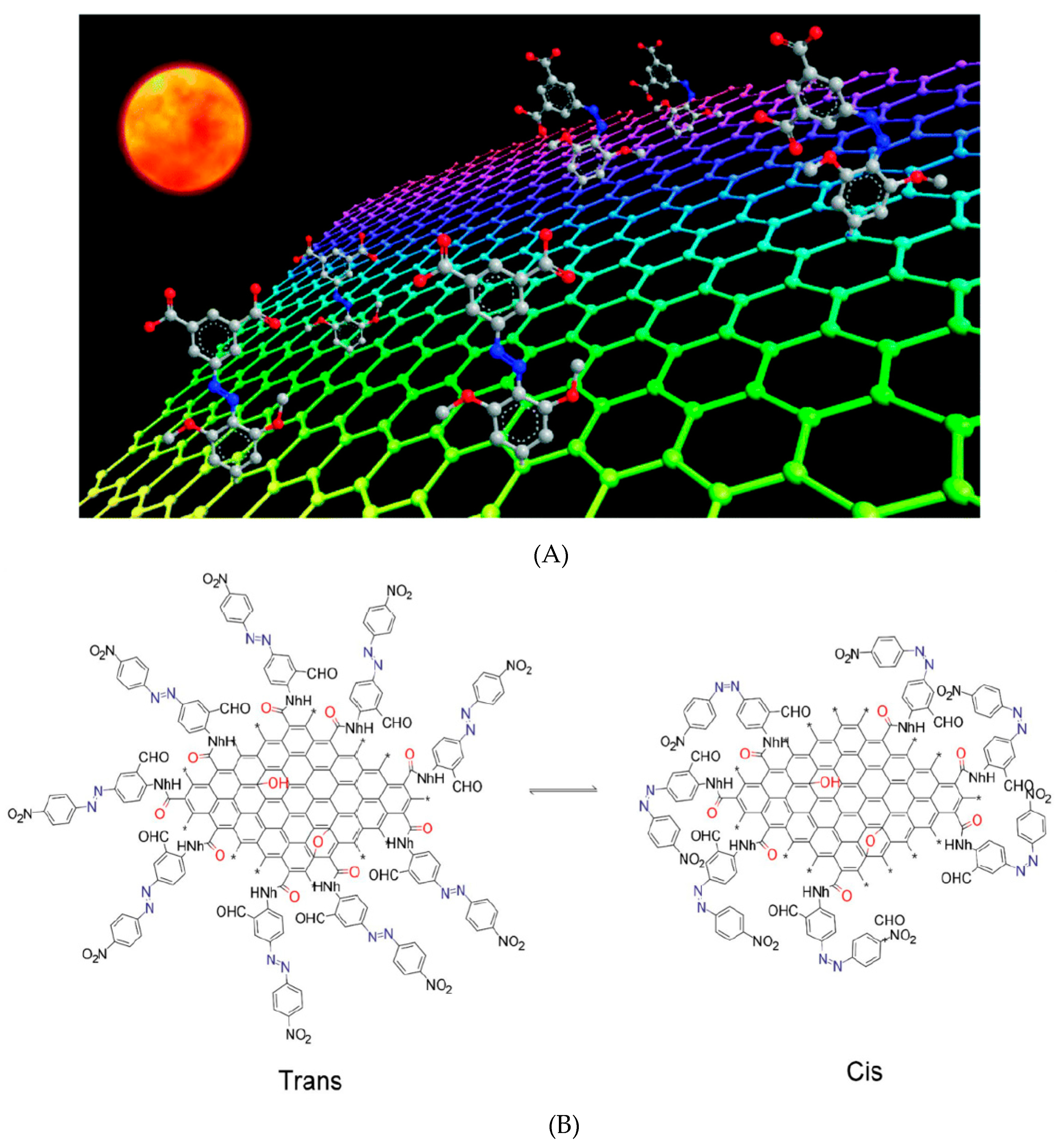 Nanomaterials 13 00846 g012 Nanomaterials 13 00846 g012