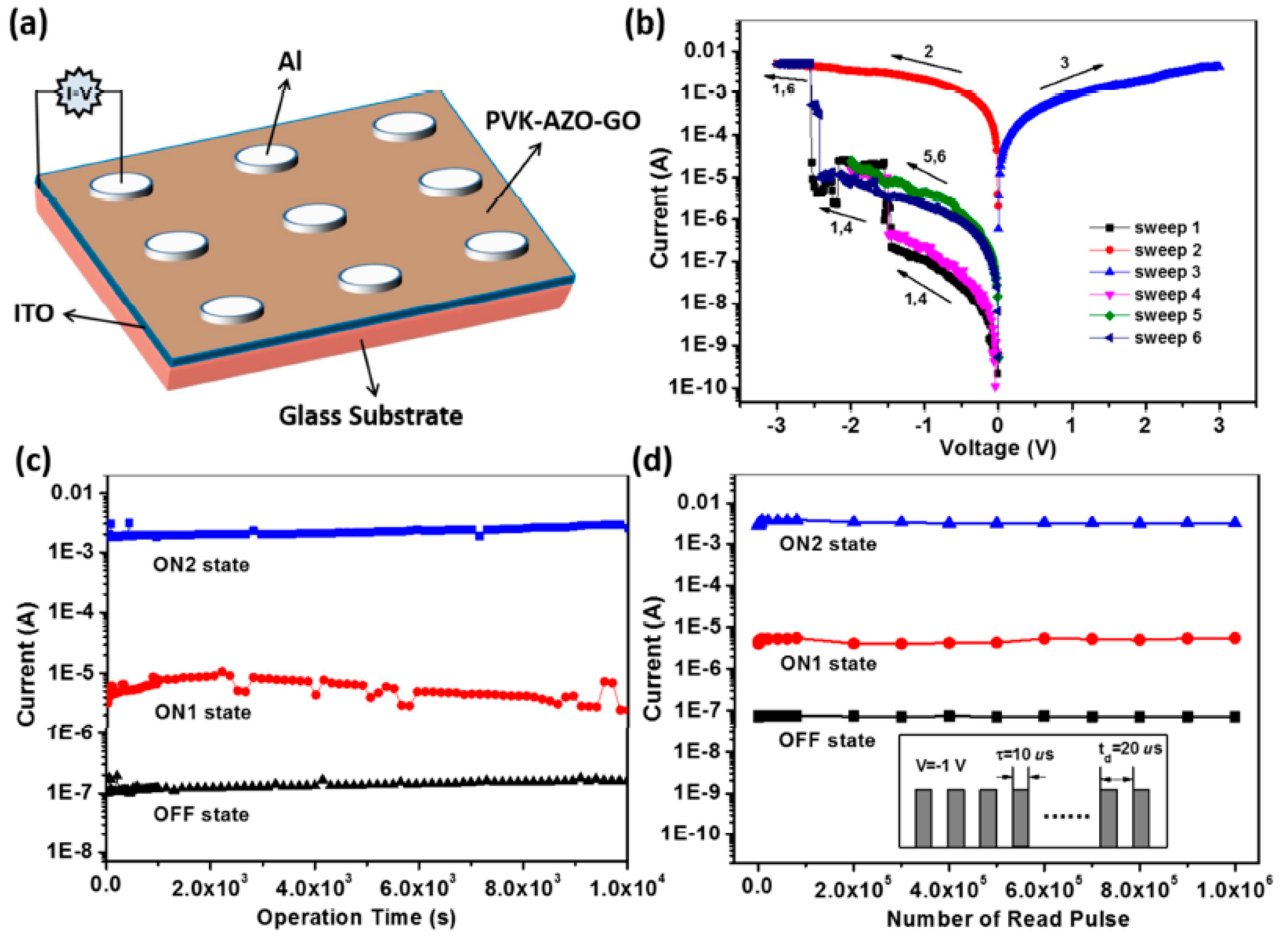 Nanomaterials 13 00846 g013 Nanomaterials 13 00846 g013