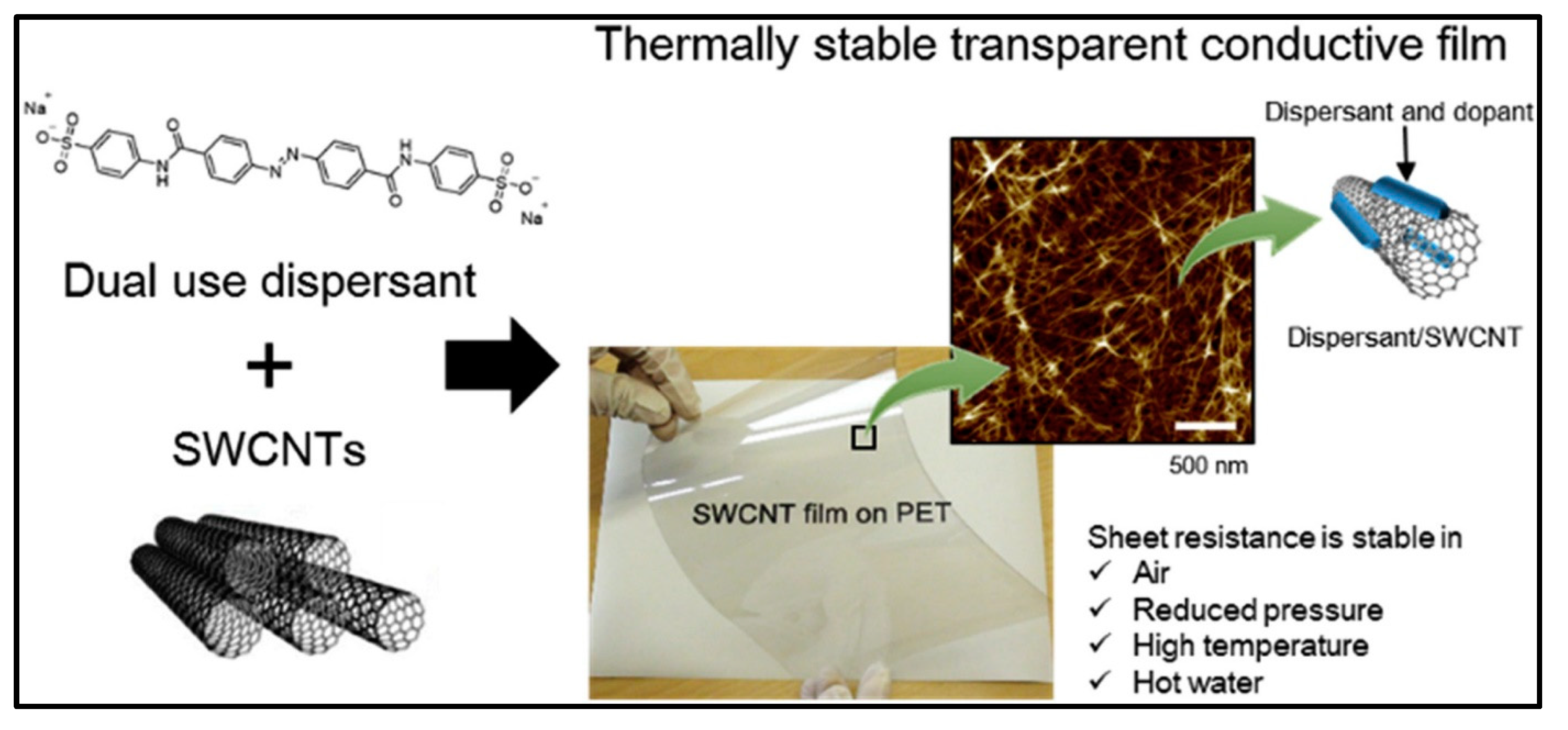 Nanomaterials 13 00846 g015 Nanomaterials 13 00846 g015