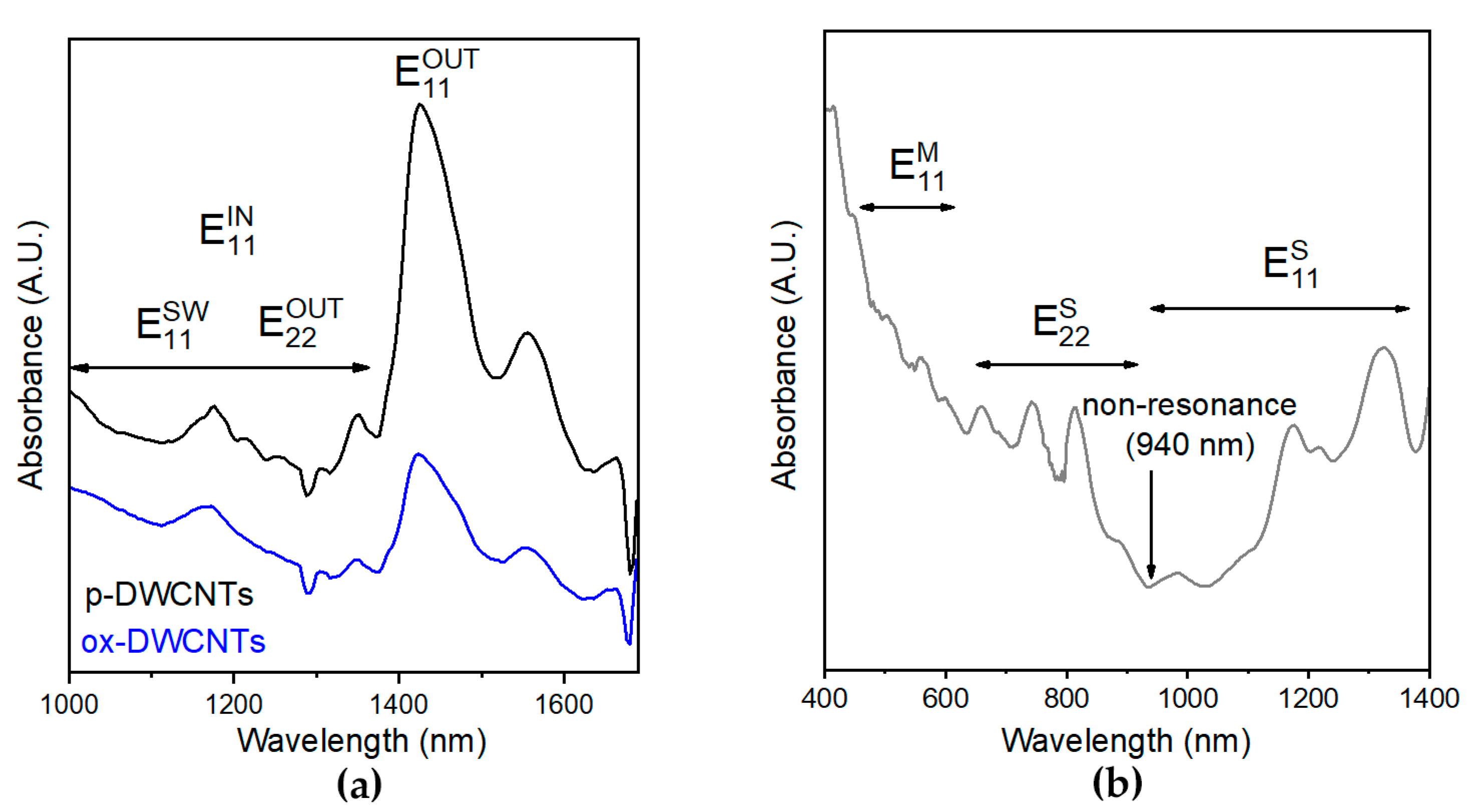 Nanomaterials 13 00847 g002 Nanomaterials 13 00847 g002