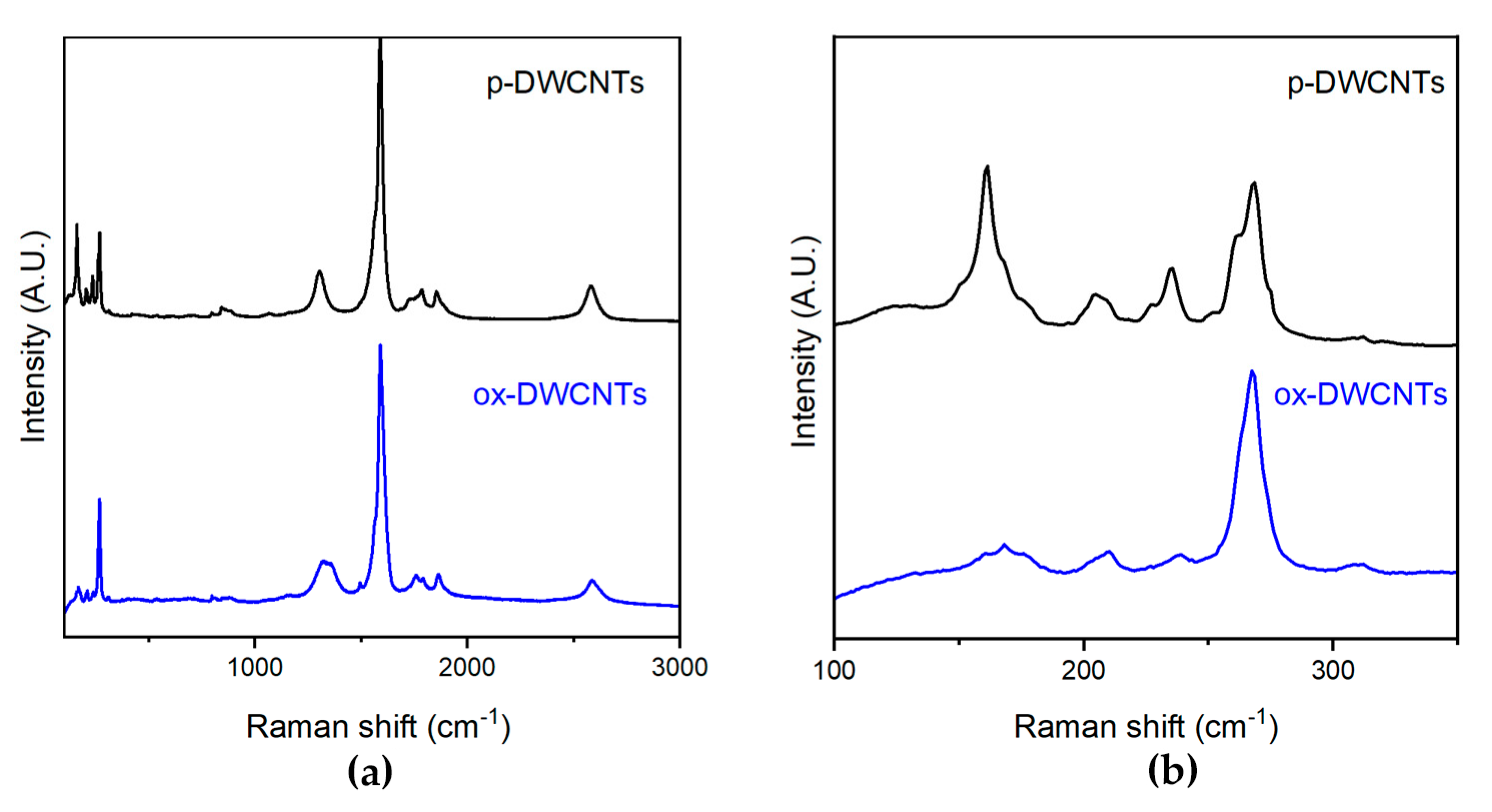 Nanomaterials 13 00847 g003 Nanomaterials 13 00847 g003