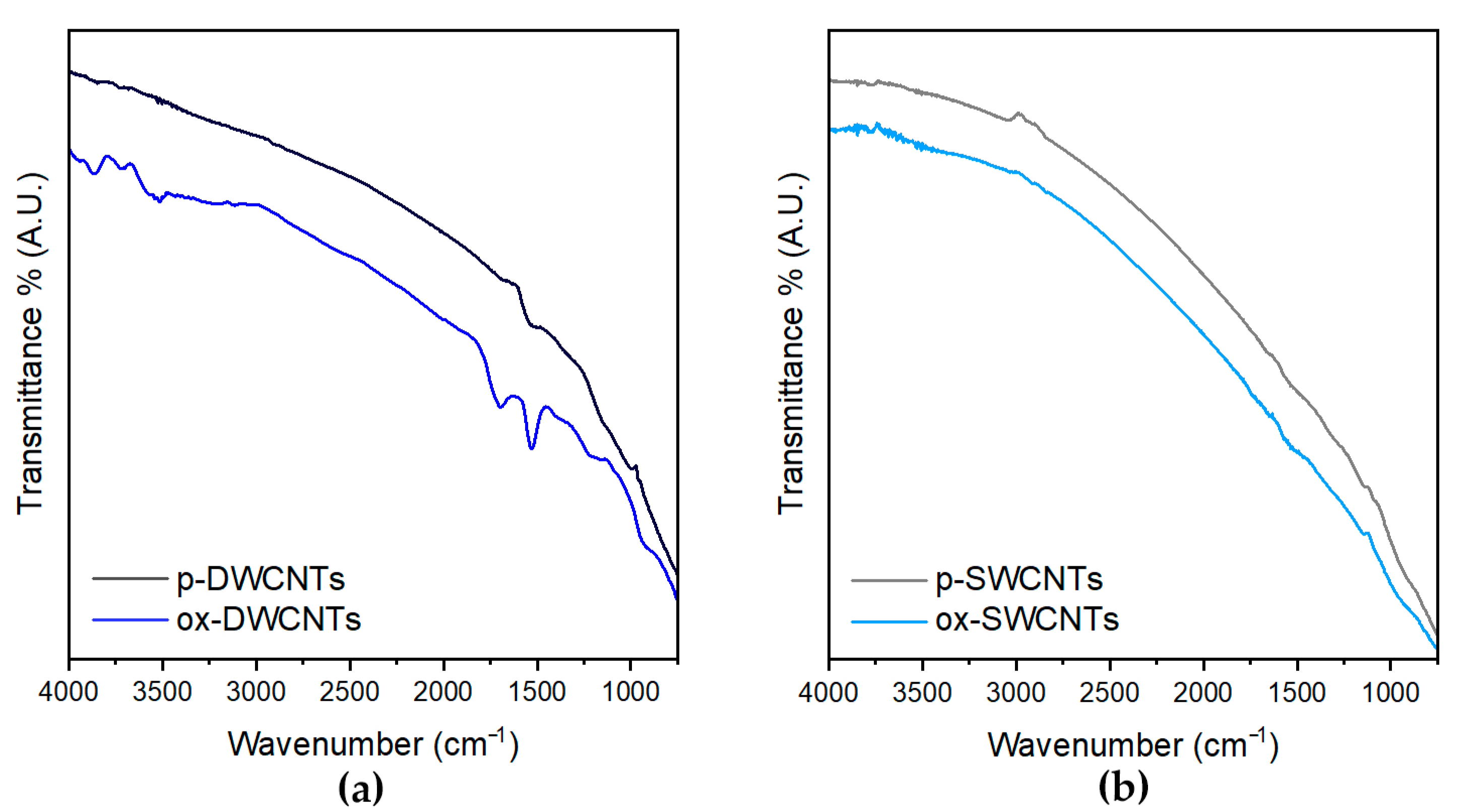 Nanomaterials 13 00847 g005 Nanomaterials 13 00847 g005
