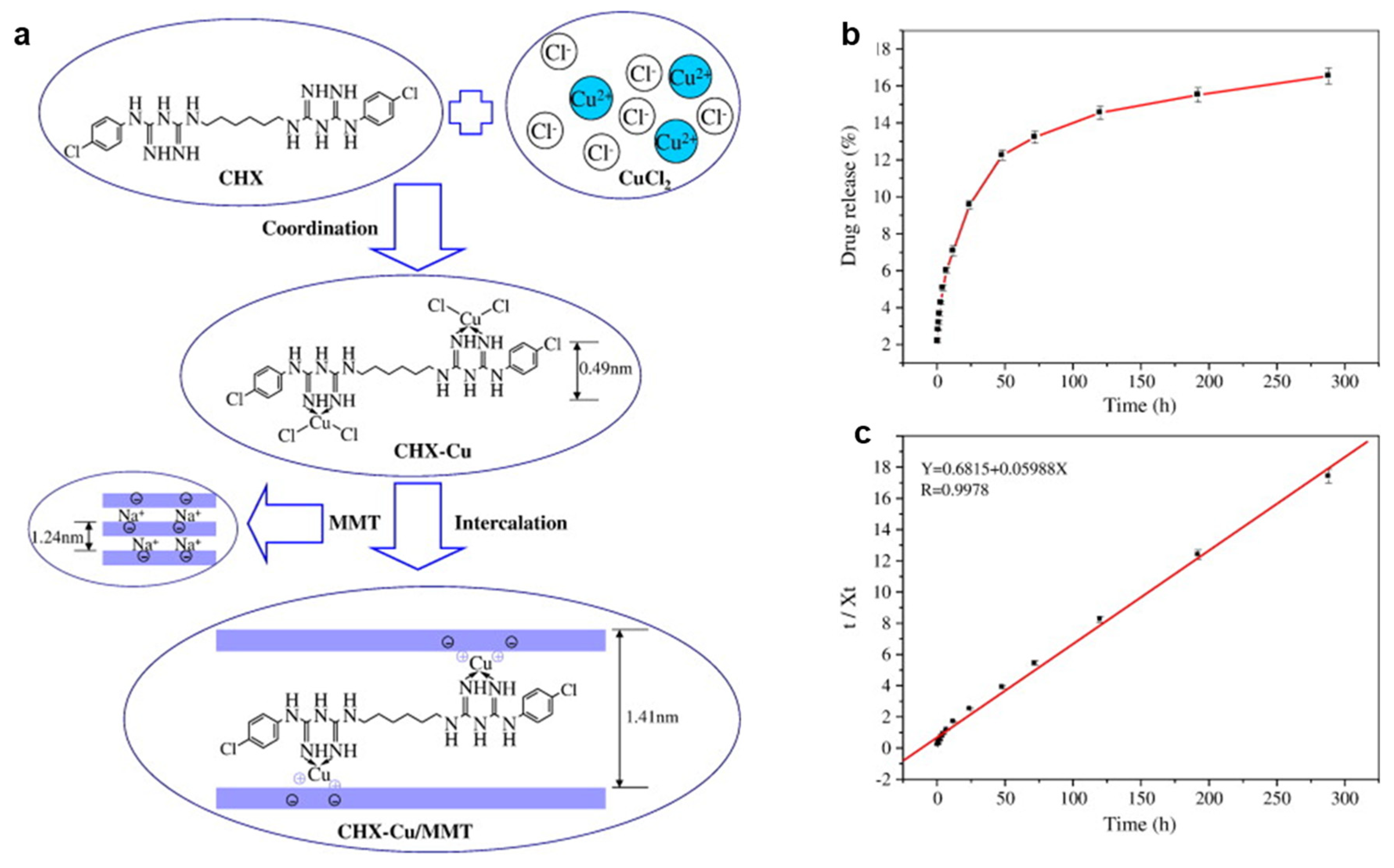 Nanomaterials 13 00848 g002
