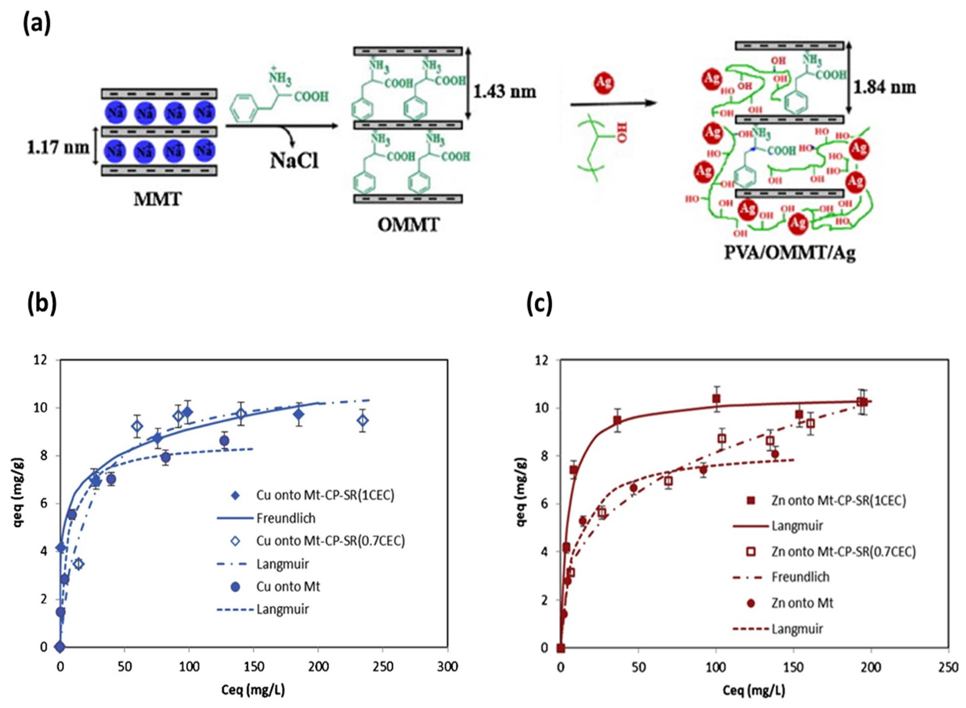 Nanomaterials 13 00848 g004