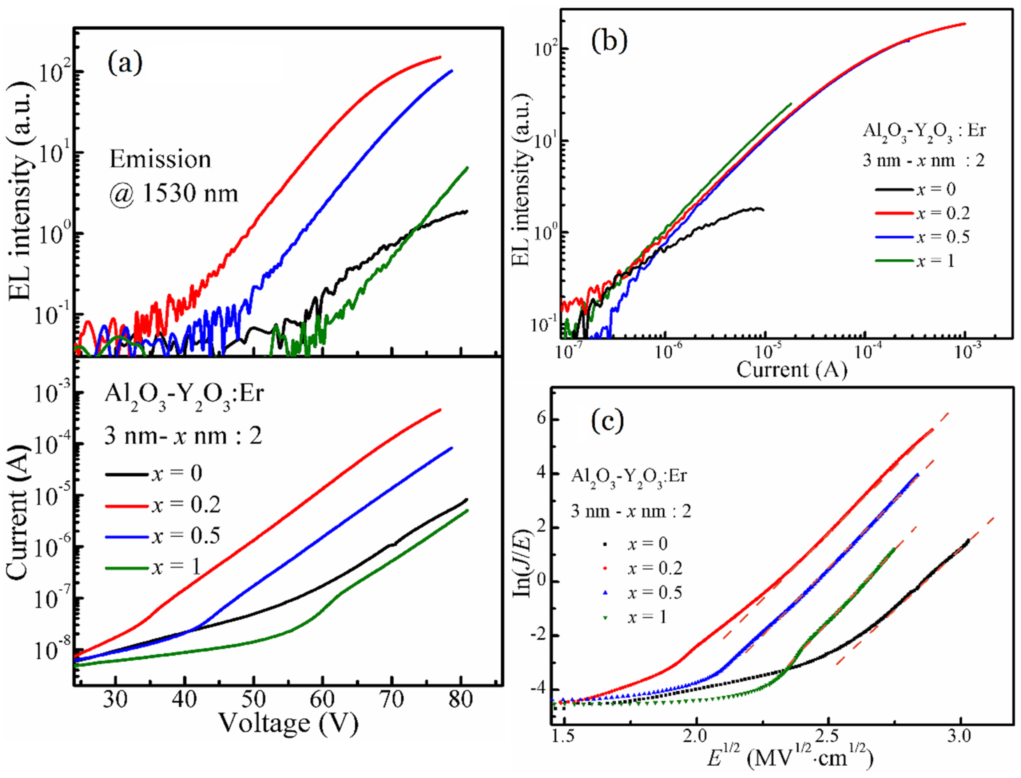 Nanomaterials 13 00849 g003