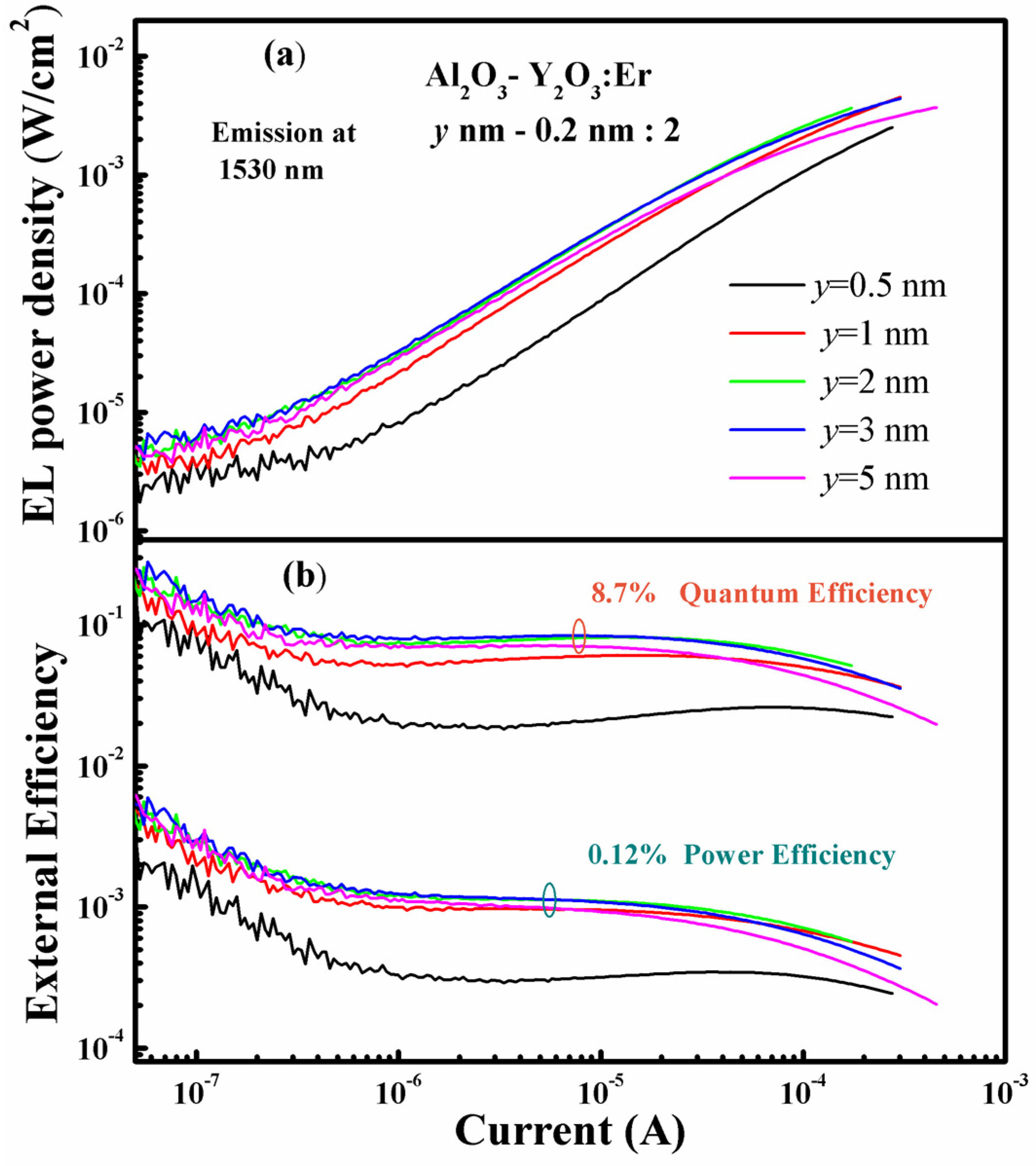 Nanomaterials 13 00849 g005