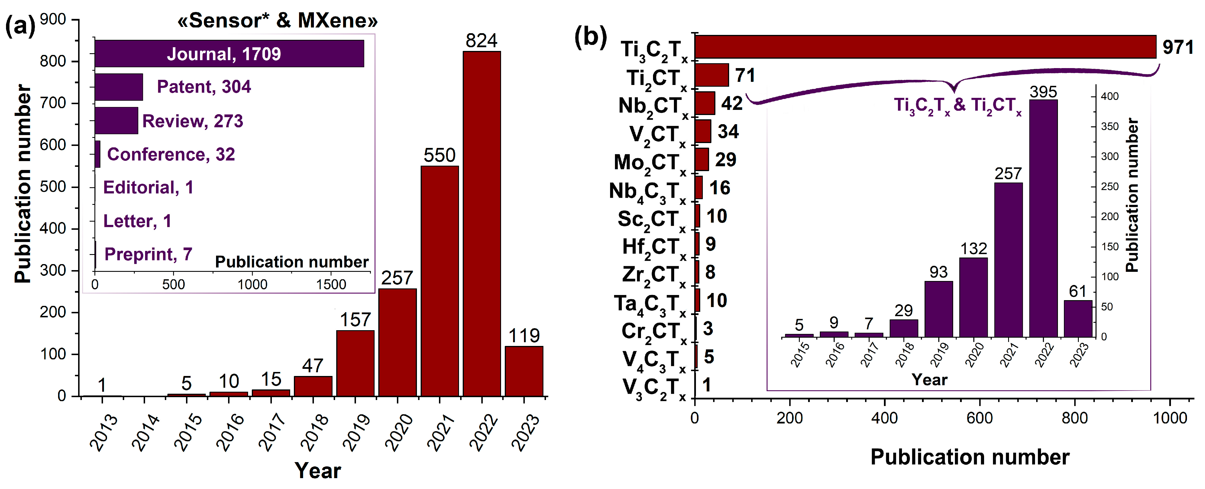 Nanomaterials 13 00850 g001 Nanomaterials 13 00850 g001