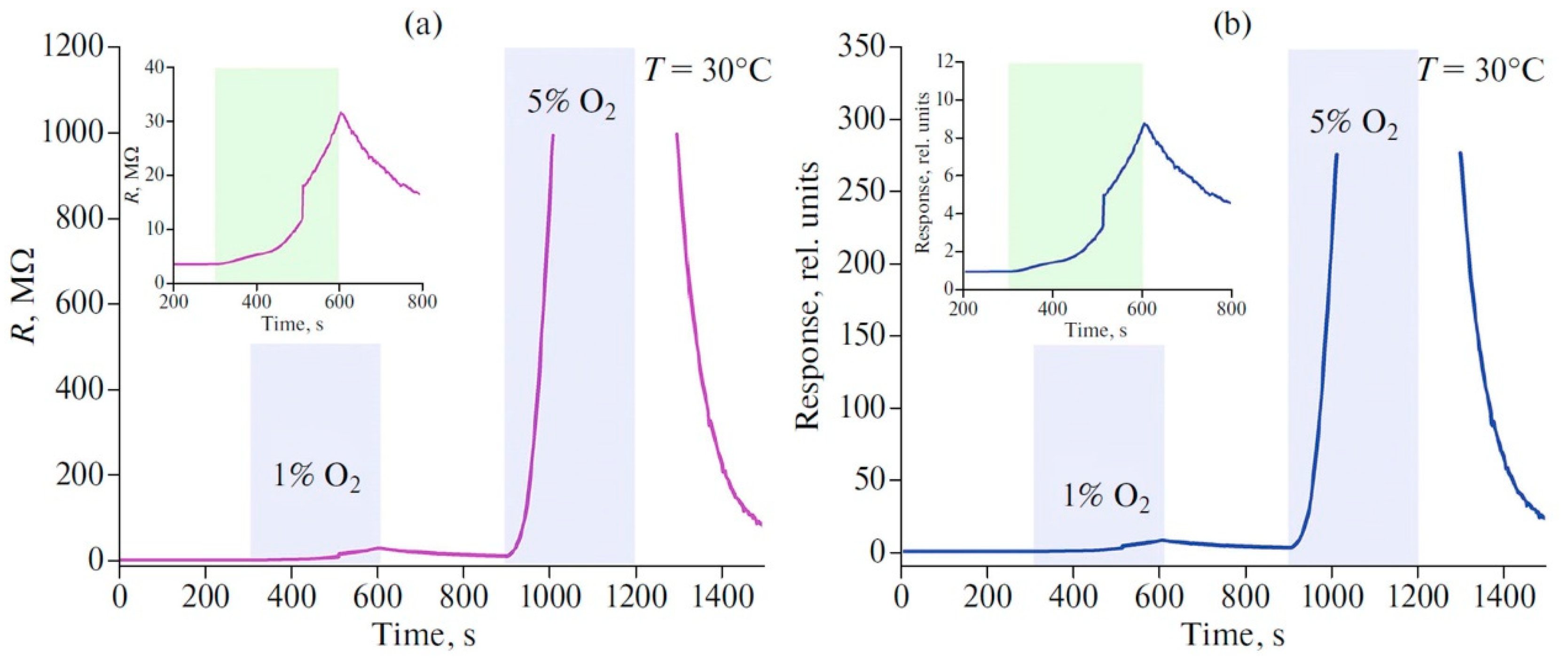 Nanomaterials 13 00850 g007 Nanomaterials 13 00850 g007