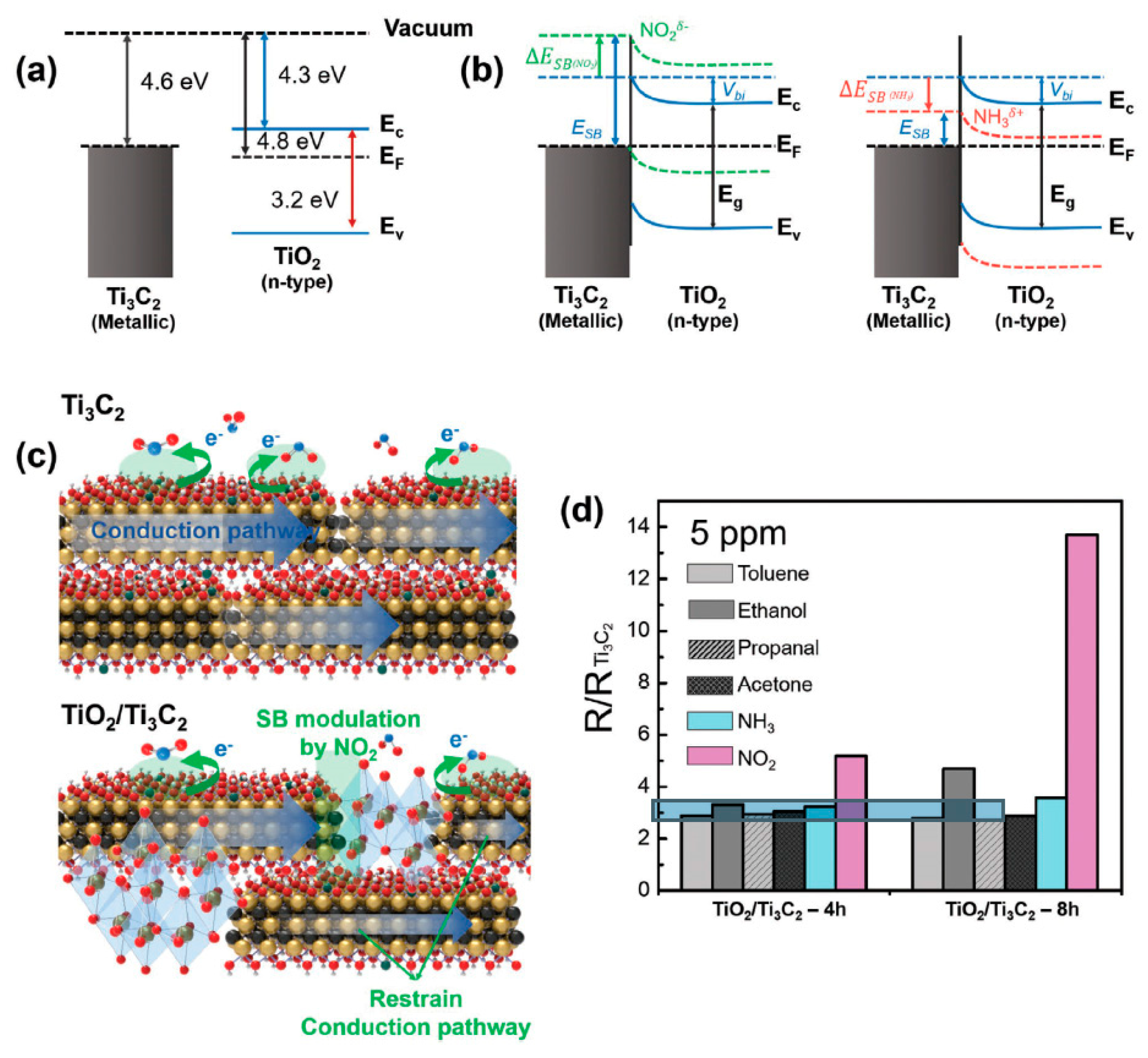Nanomaterials 13 00850 g009 Nanomaterials 13 00850 g009