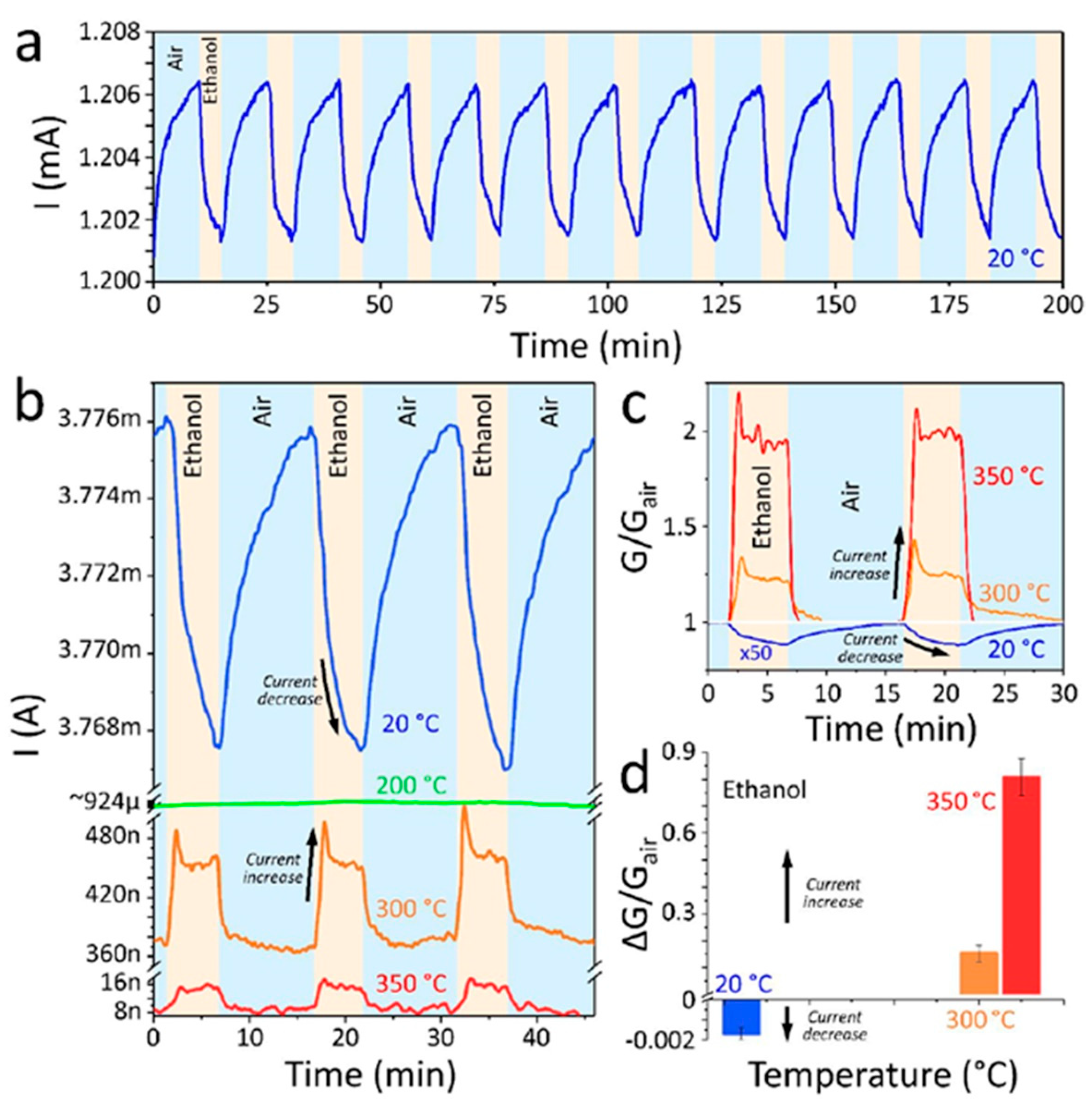 Nanomaterials 13 00850 g011 Nanomaterials 13 00850 g011