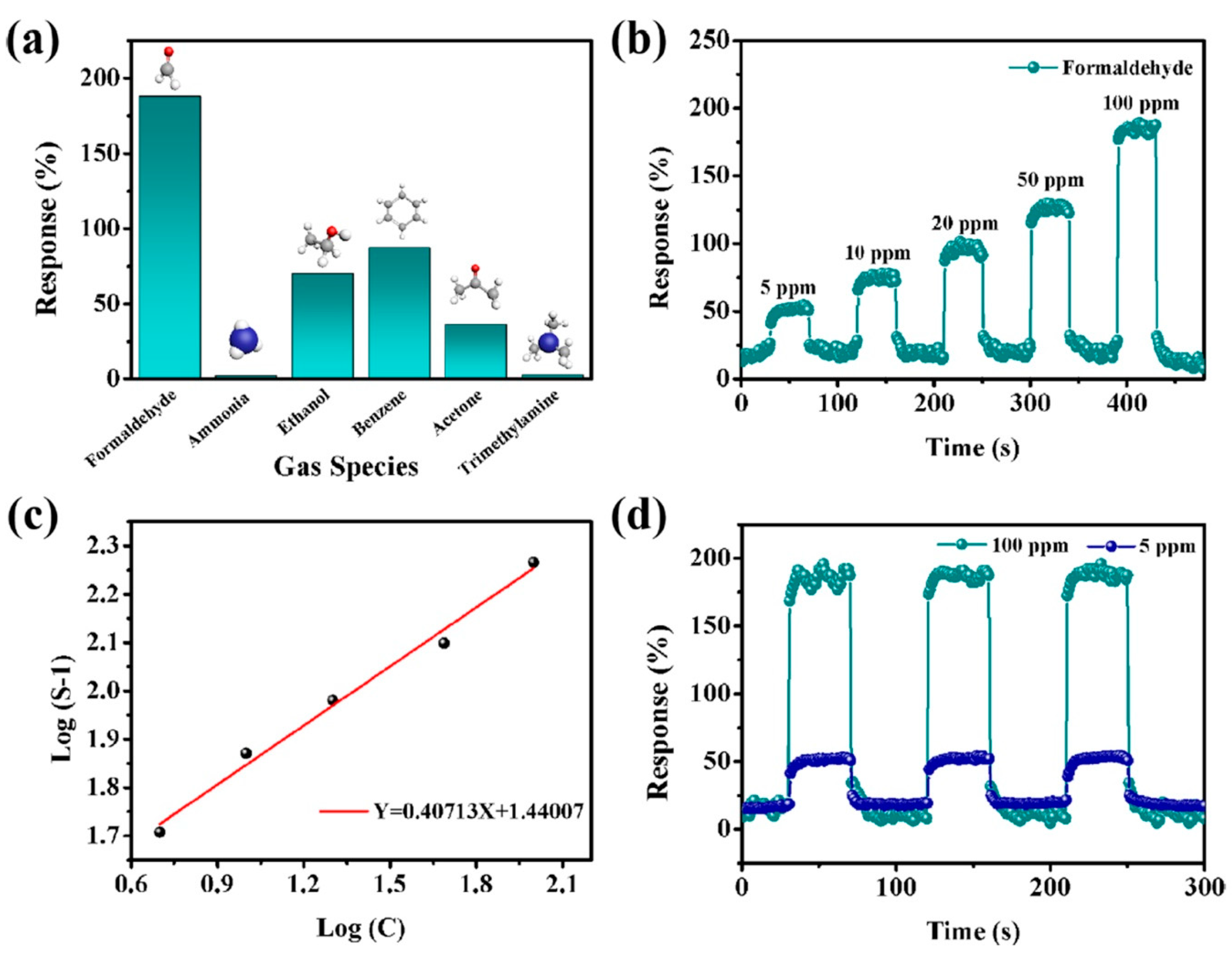 Nanomaterials 13 00850 g024 Nanomaterials 13 00850 g024
