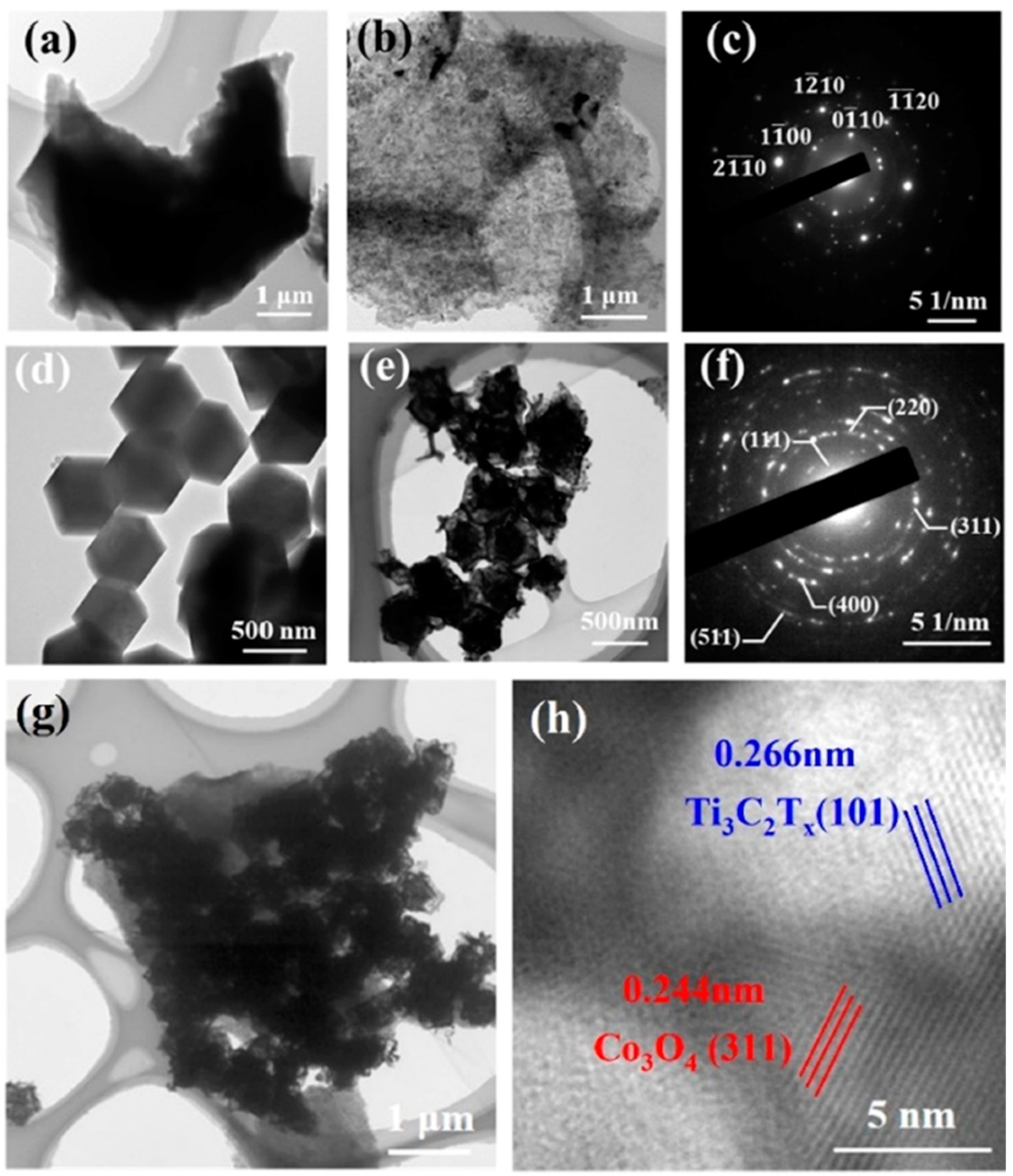 Nanomaterials 13 00850 g032 Nanomaterials 13 00850 g032
