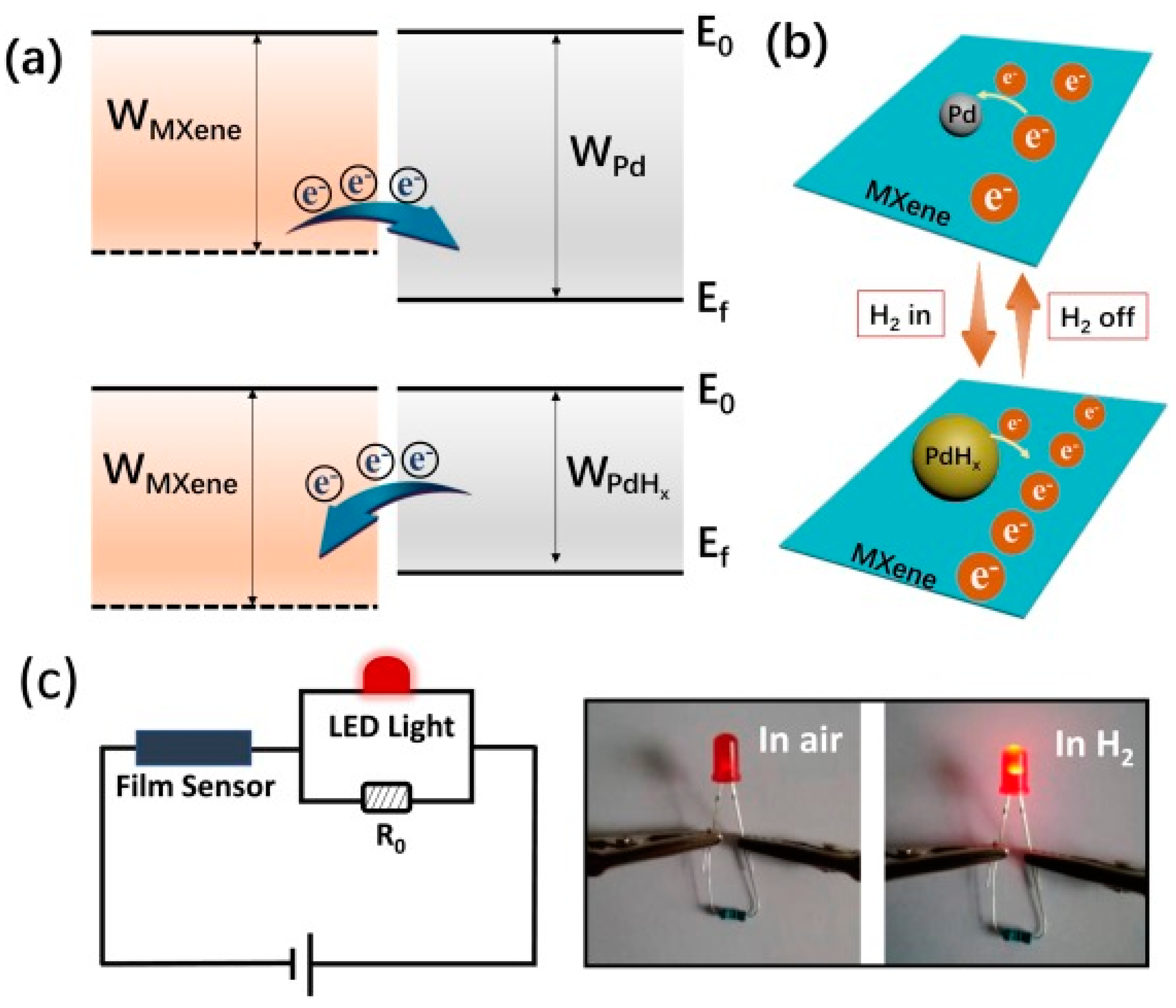 Nanomaterials 13 00850 g038 Nanomaterials 13 00850 g038
