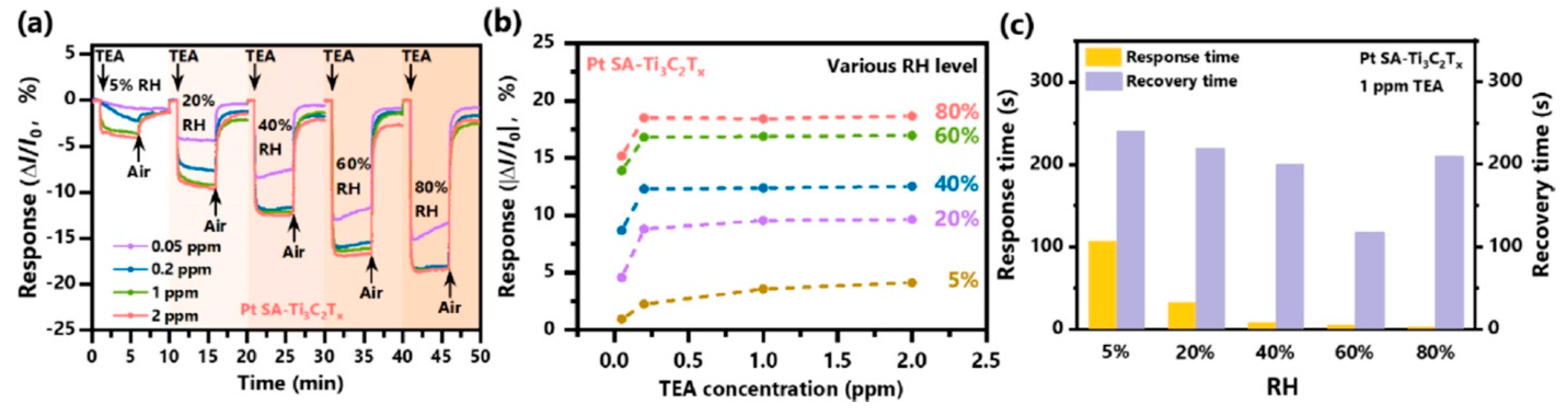 Nanomaterials 13 00850 g039 Nanomaterials 13 00850 g039