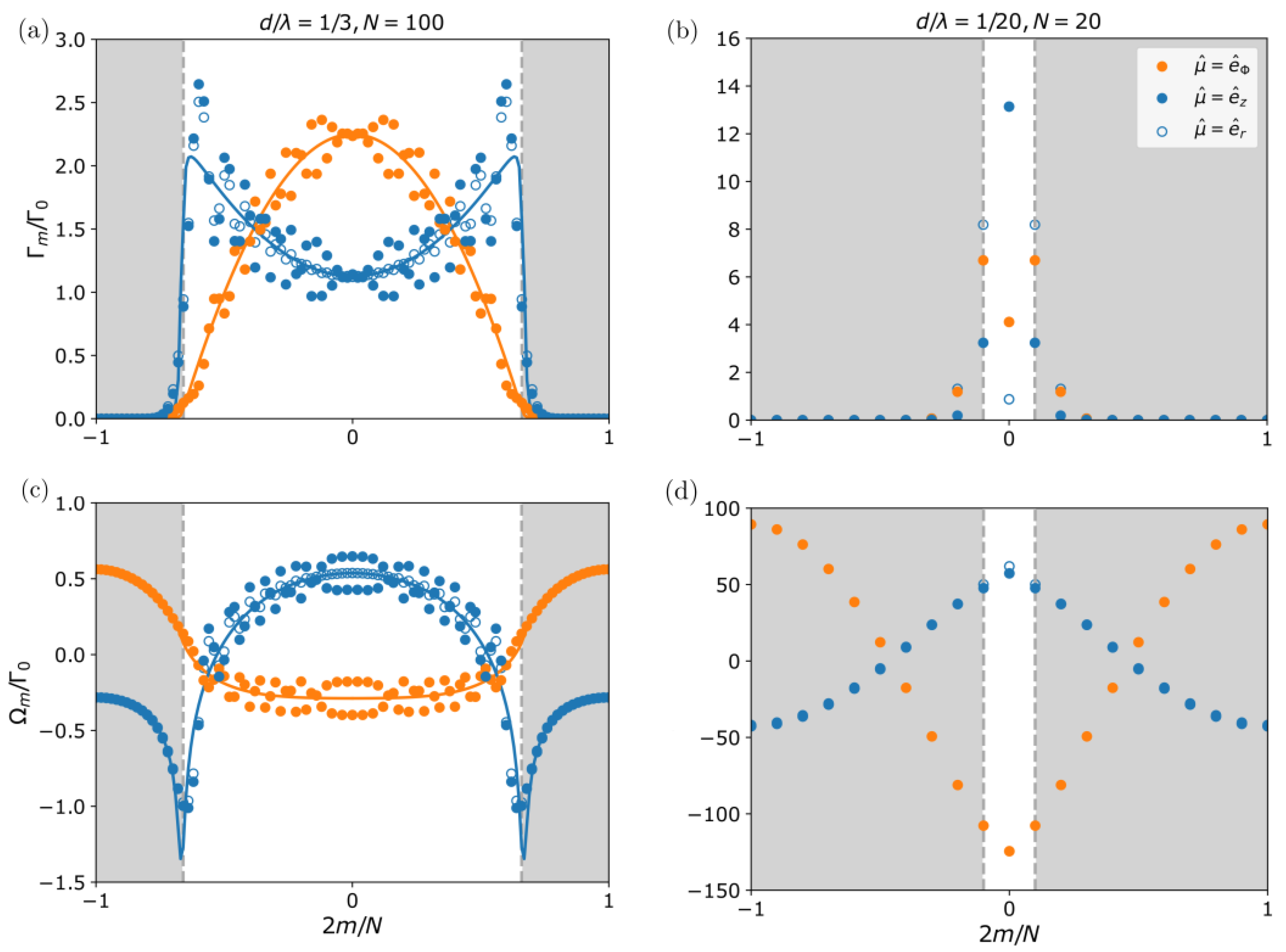 Nanomaterials 13 00851 g002 Nanomaterials 13 00851 g002