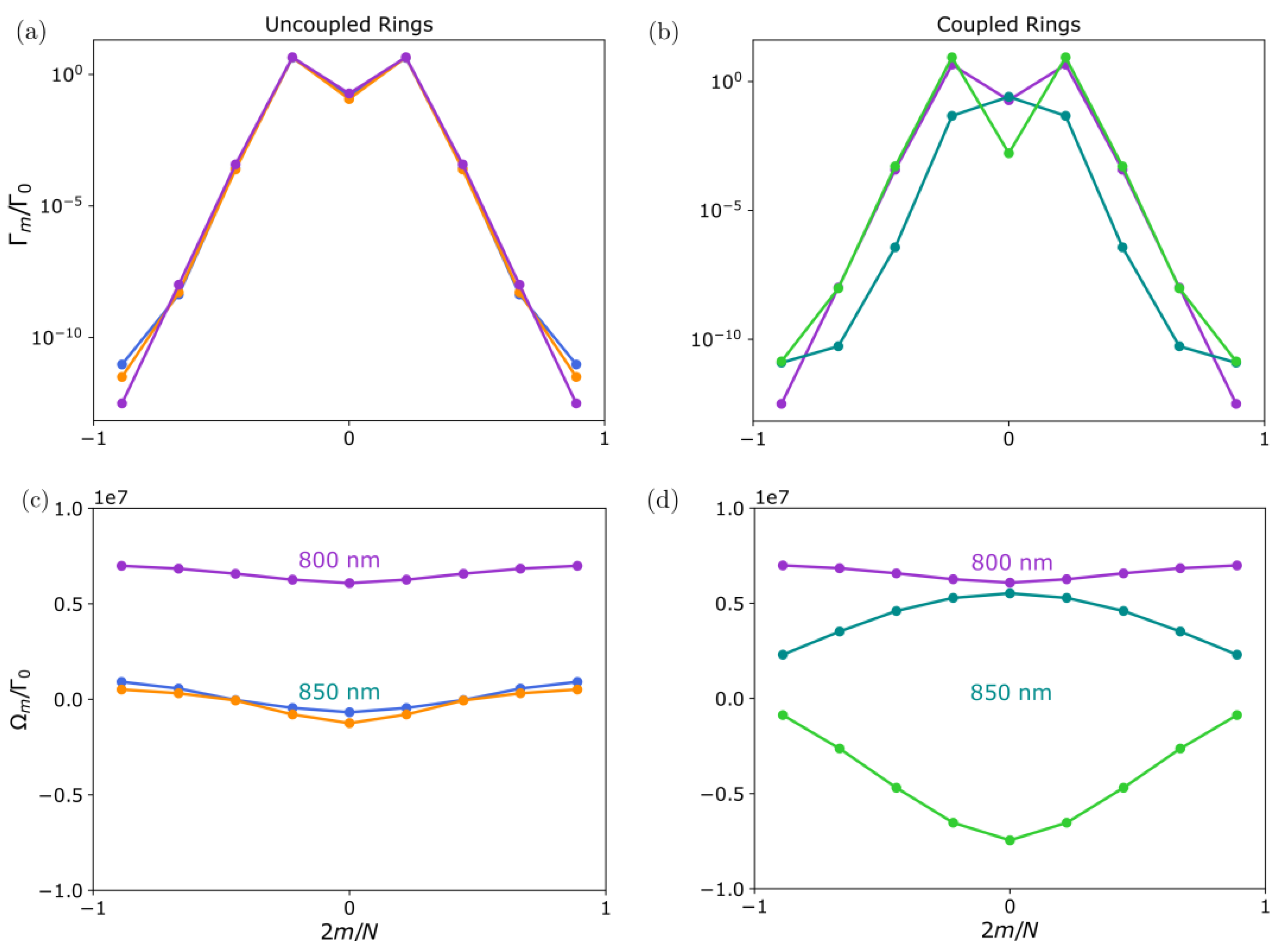Nanomaterials 13 00851 g009 Nanomaterials 13 00851 g009