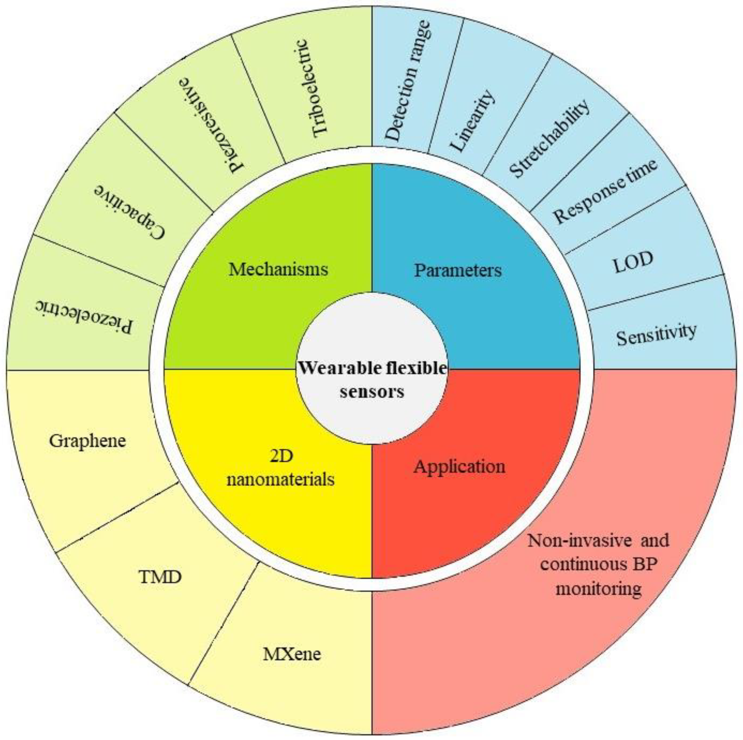 Nanomaterials 13 00852 g001 Nanomaterials 13 00852 g001
