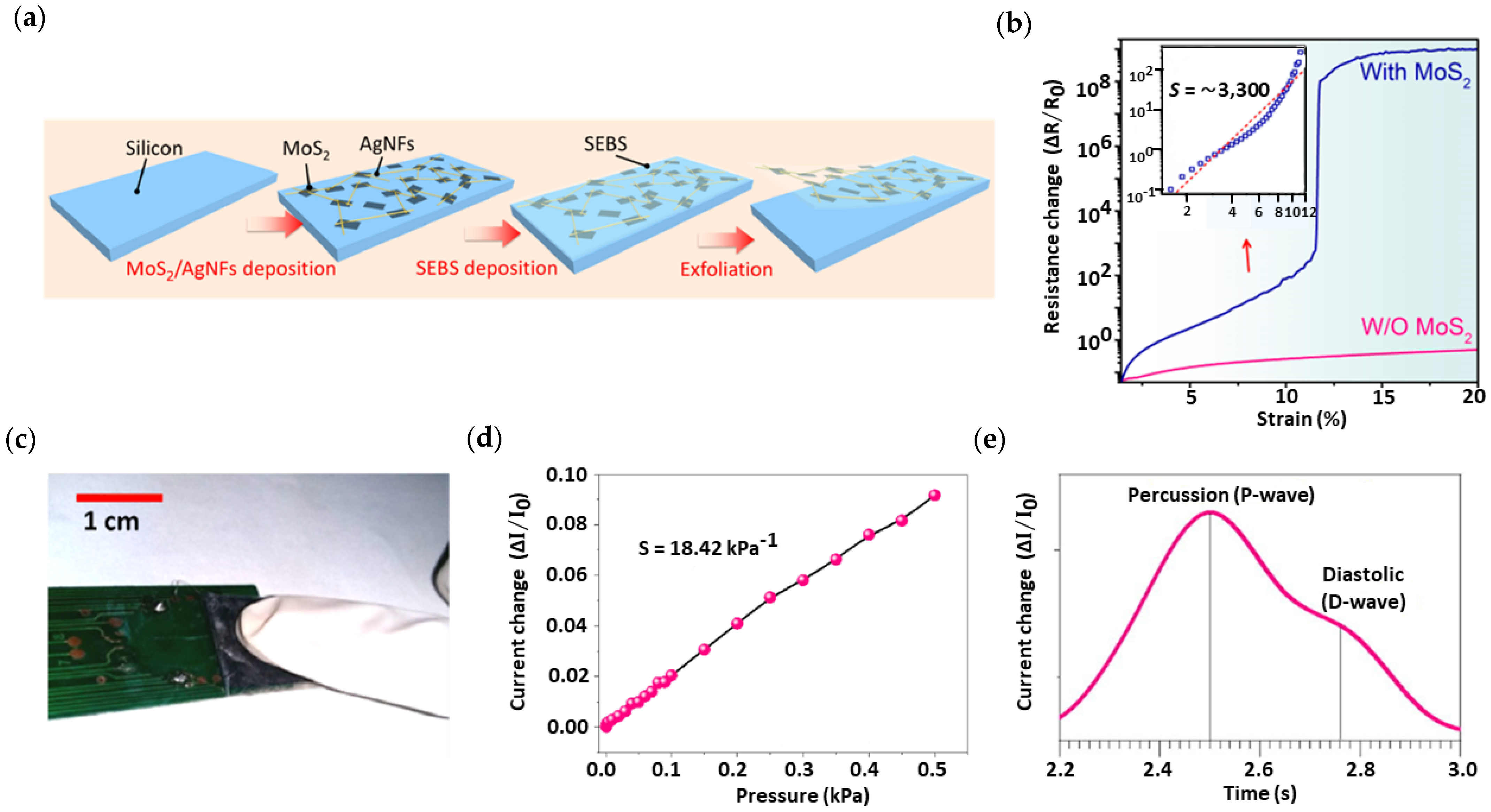 Nanomaterials 13 00852 g003 Nanomaterials 13 00852 g003
