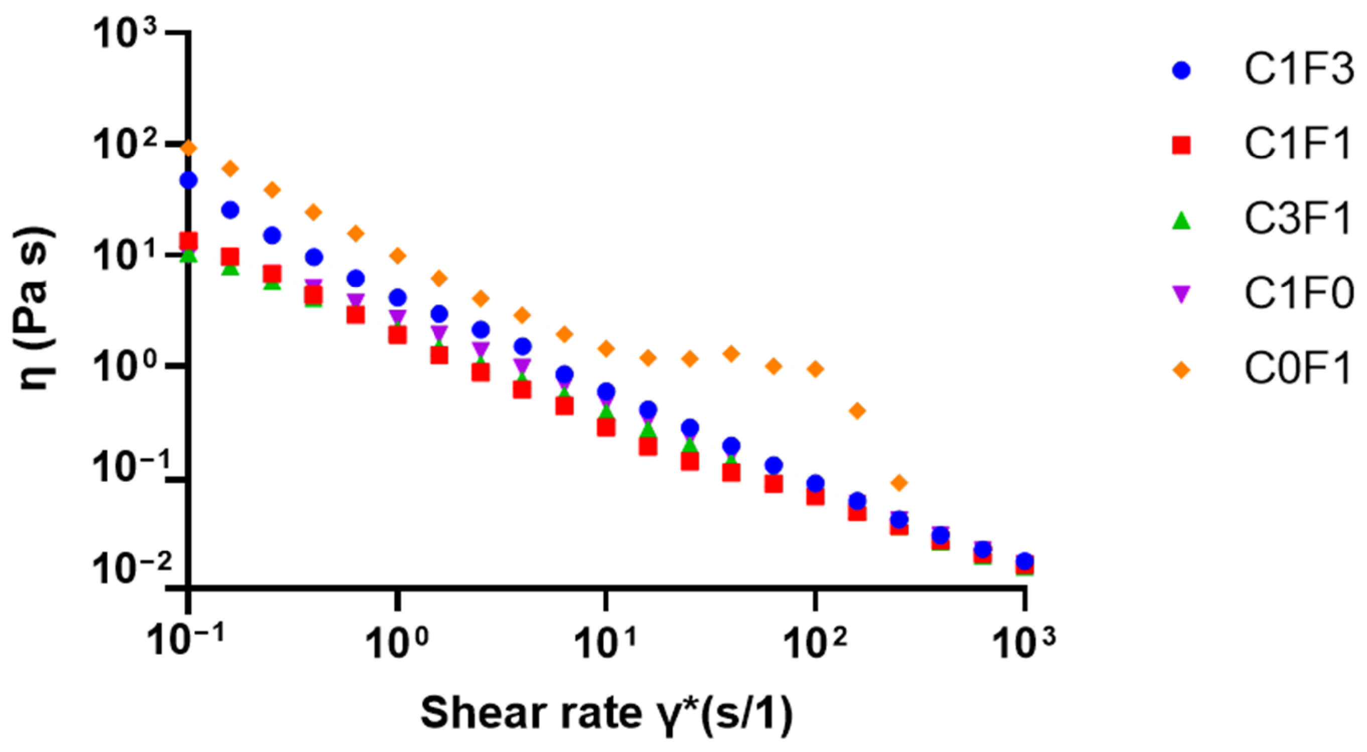 Nanomaterials 13 00853 g006 Nanomaterials 13 00853 g006