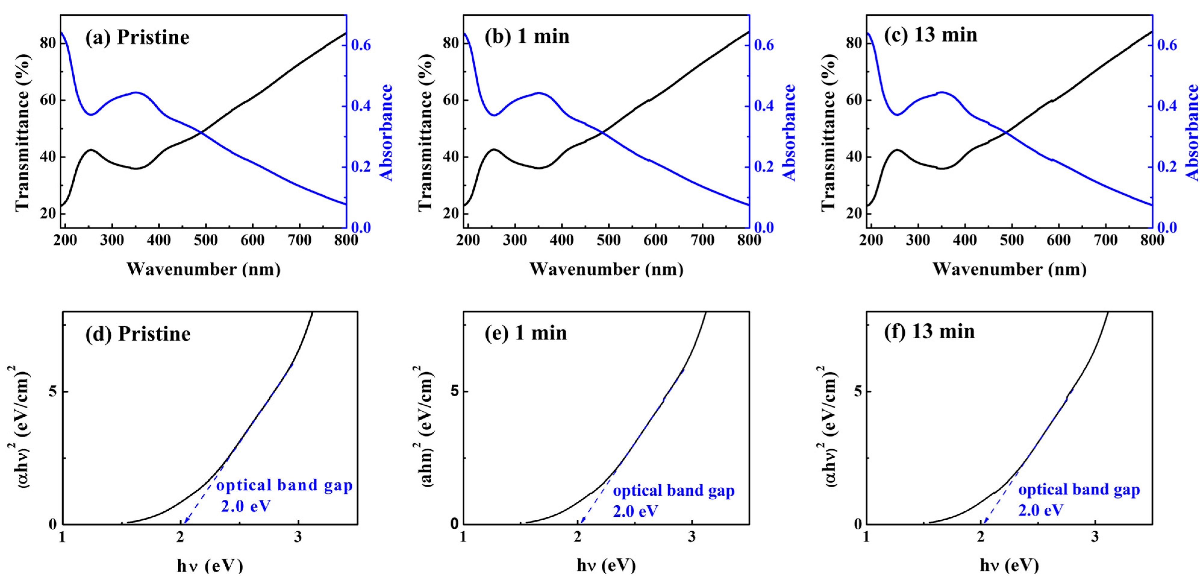 Nanomaterials 13 00854 g002 Nanomaterials 13 00854 g002