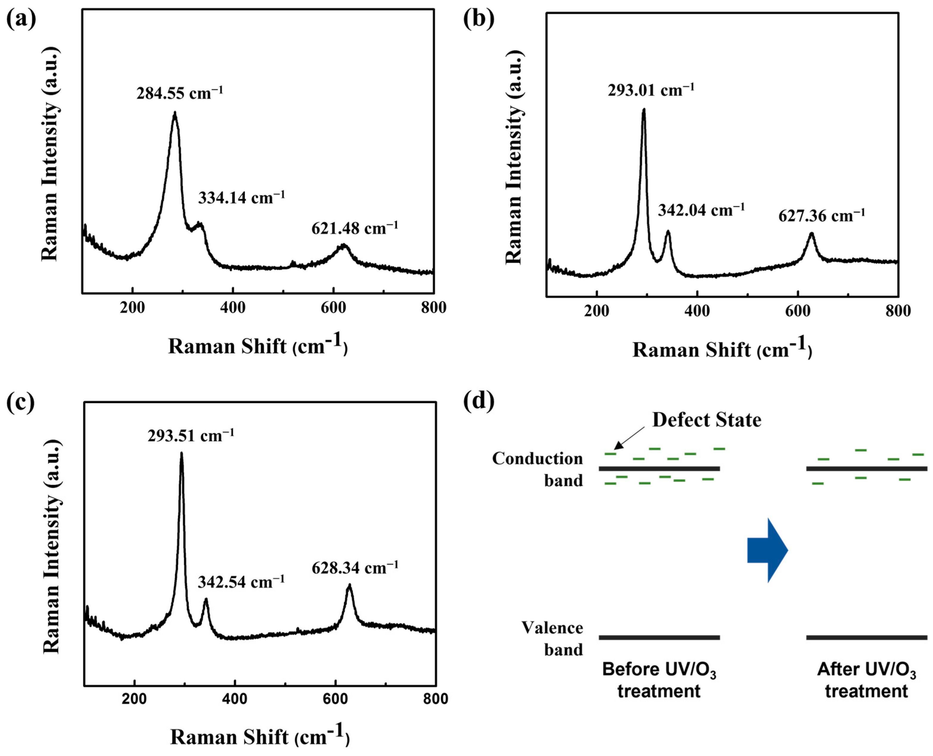 Nanomaterials 13 00854 g004 Nanomaterials 13 00854 g004