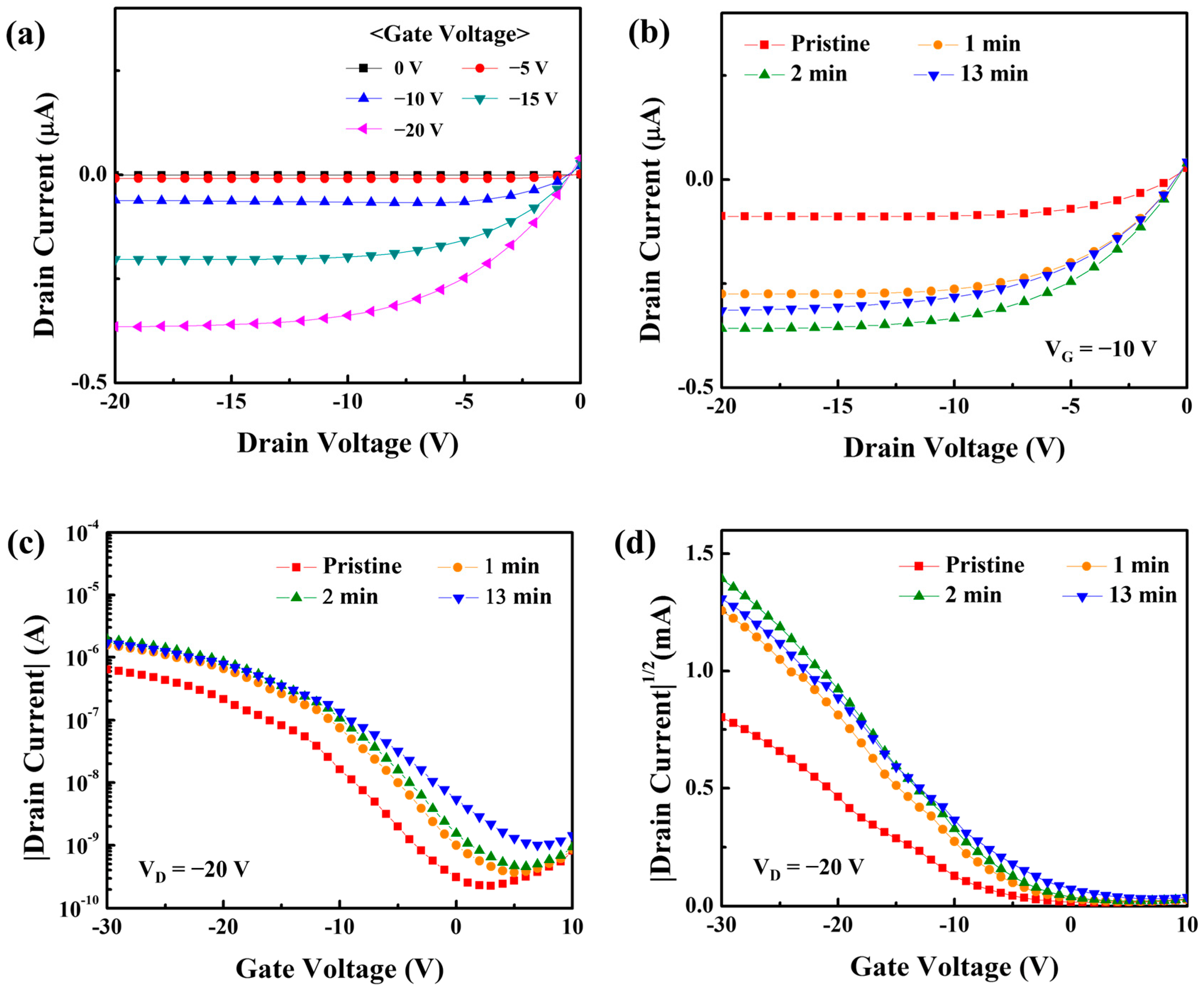 Nanomaterials 13 00854 g006 Nanomaterials 13 00854 g006