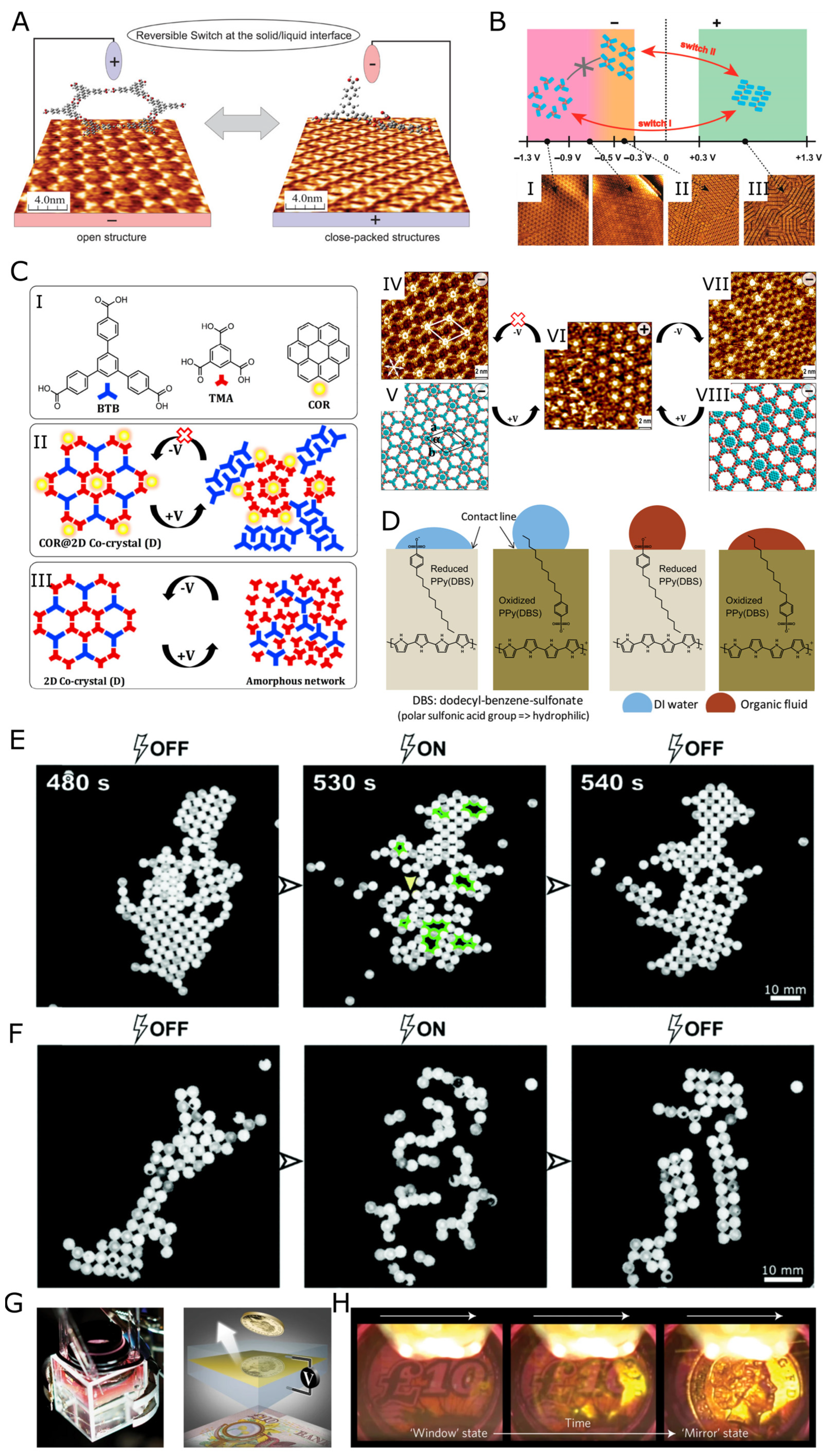 Nanomaterials 13 00855 g003 Nanomaterials 13 00855 g003