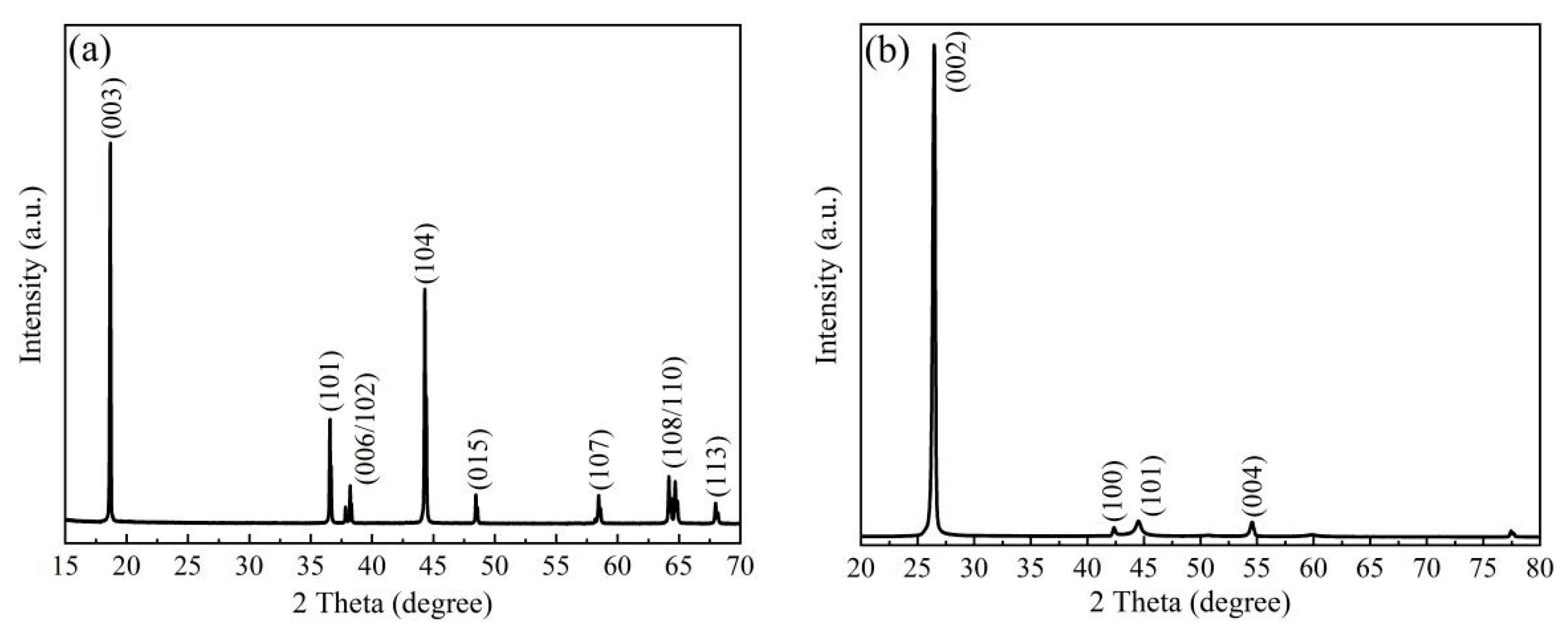 Nanomaterials 13 00856 g002