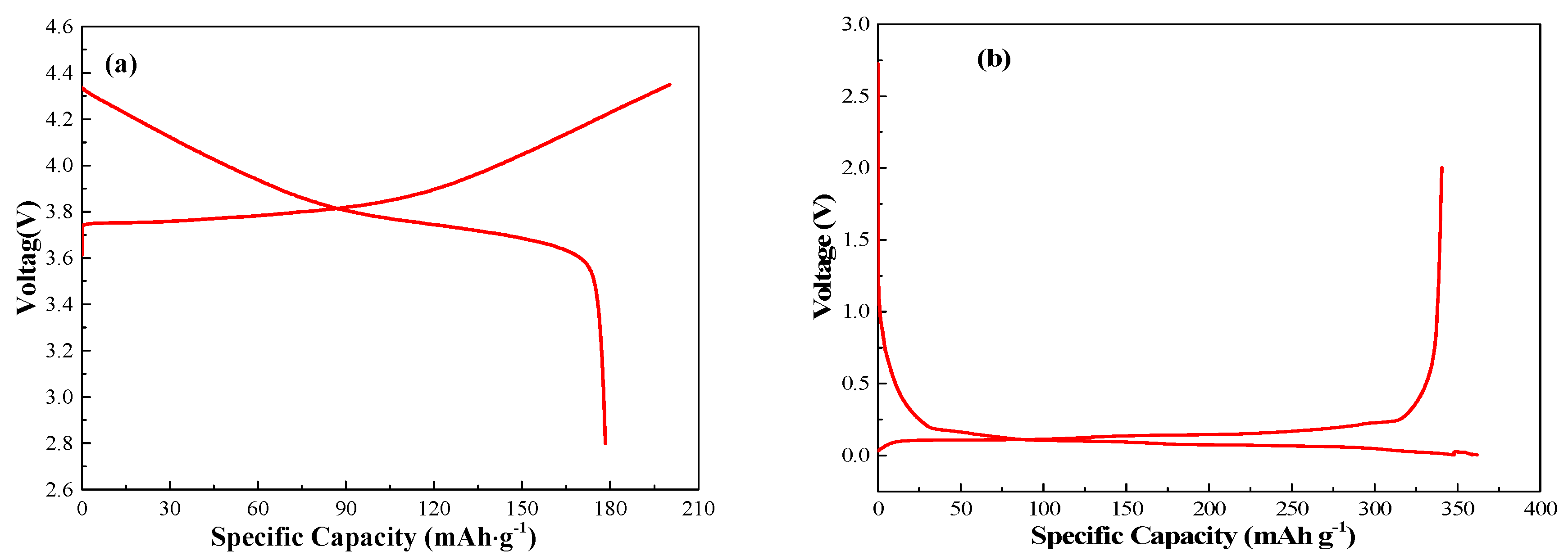 Nanomaterials 13 00856 g005