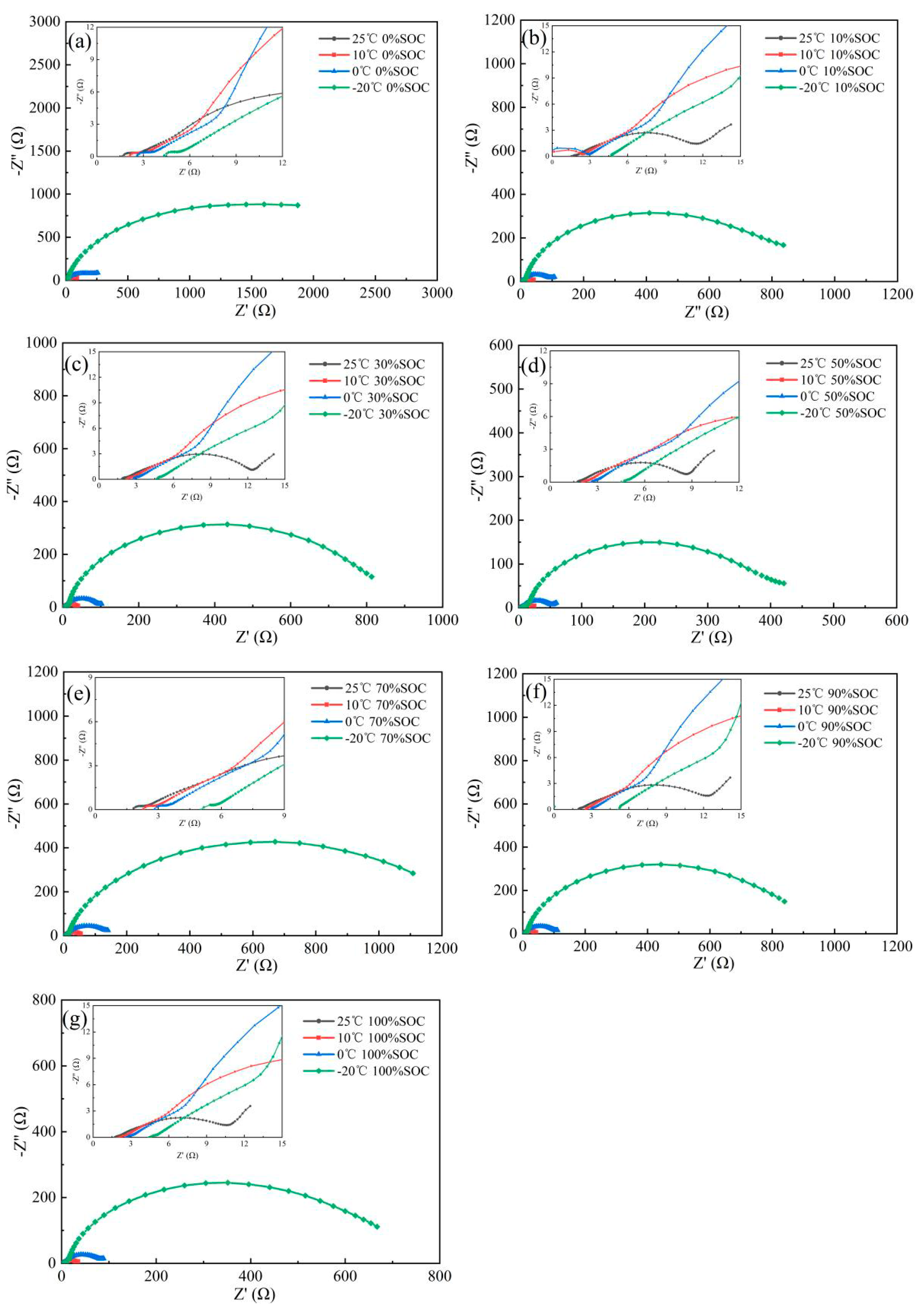 Nanomaterials 13 00856 g007