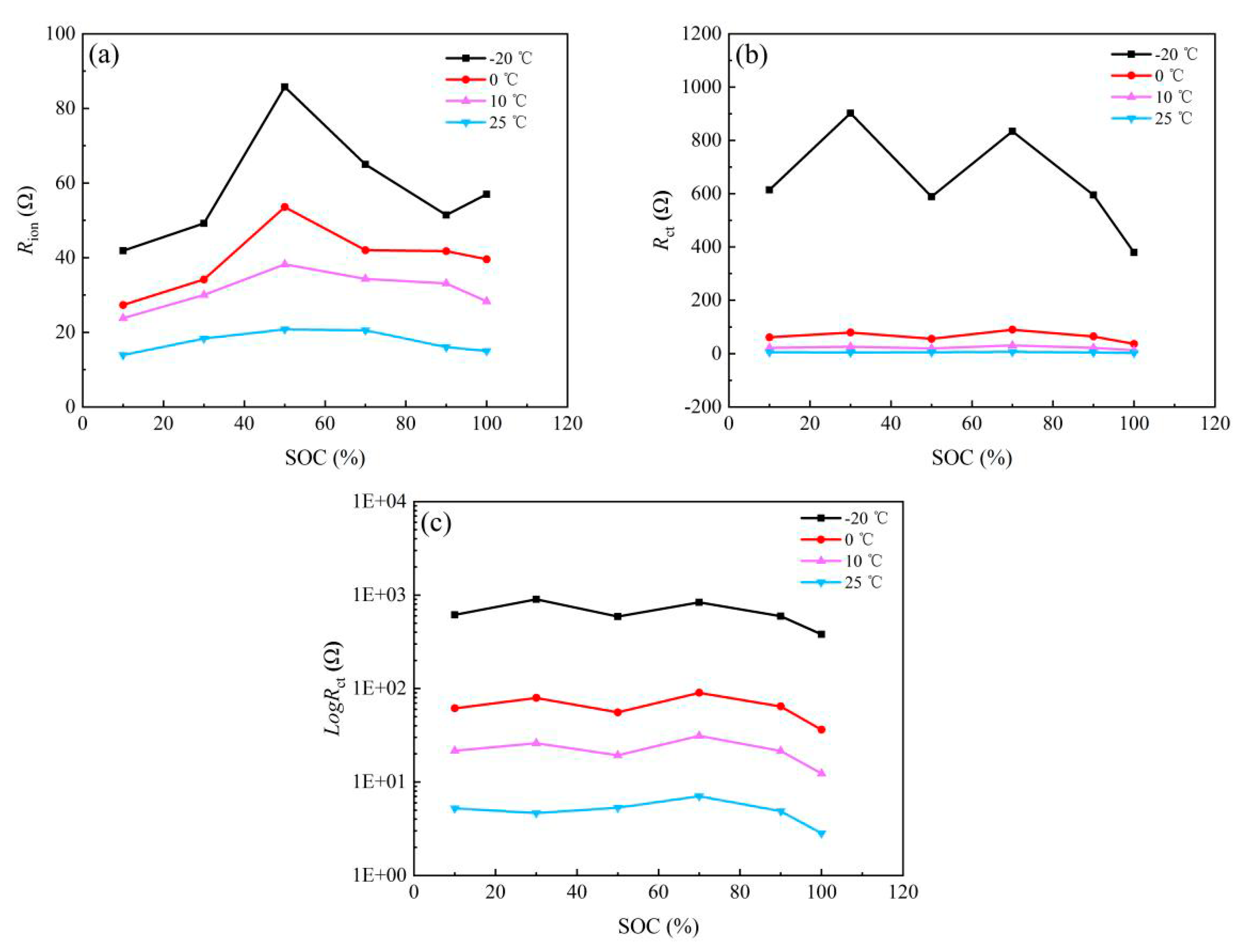 Nanomaterials 13 00856 g010