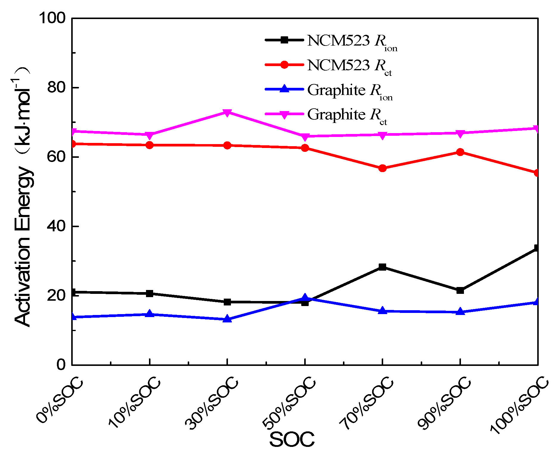 Nanomaterials 13 00856 g013