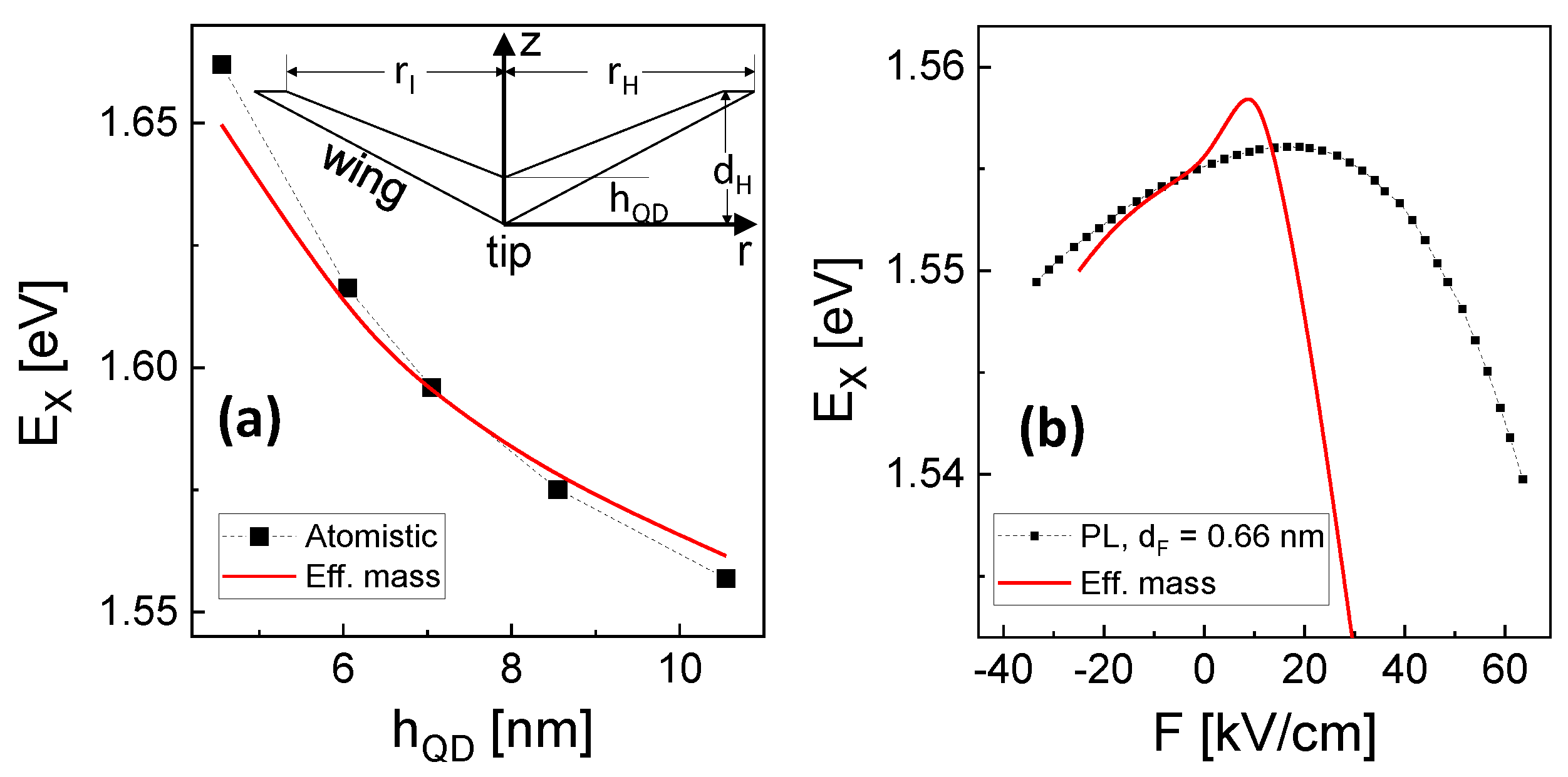 Nanomaterials 13 00857 g002