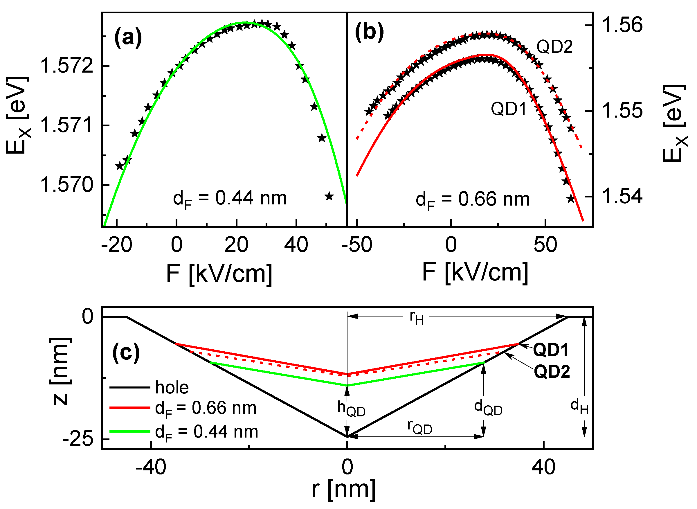 Nanomaterials 13 00857 g004