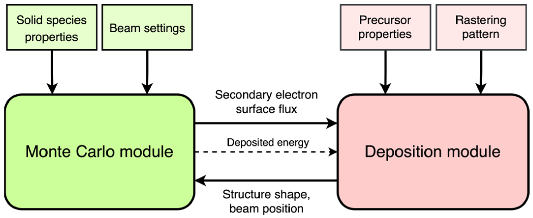 Nanomaterials 13 00858 g001