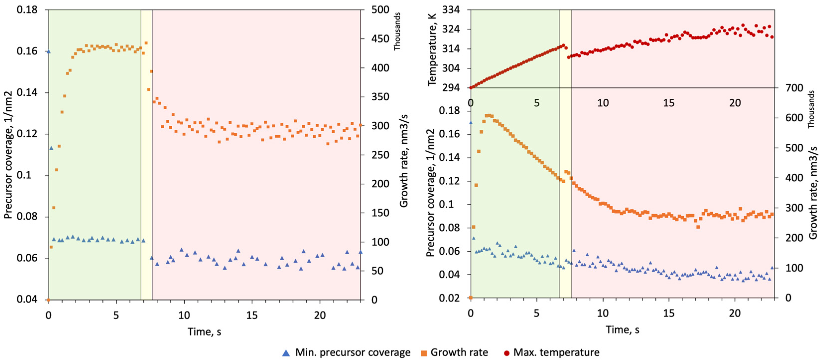 Nanomaterials 13 00858 g006